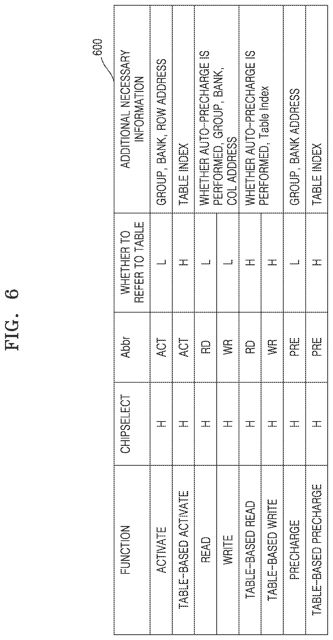 Patent US12455829 Figure 8 – Memory device including address table and operating method for memory controller