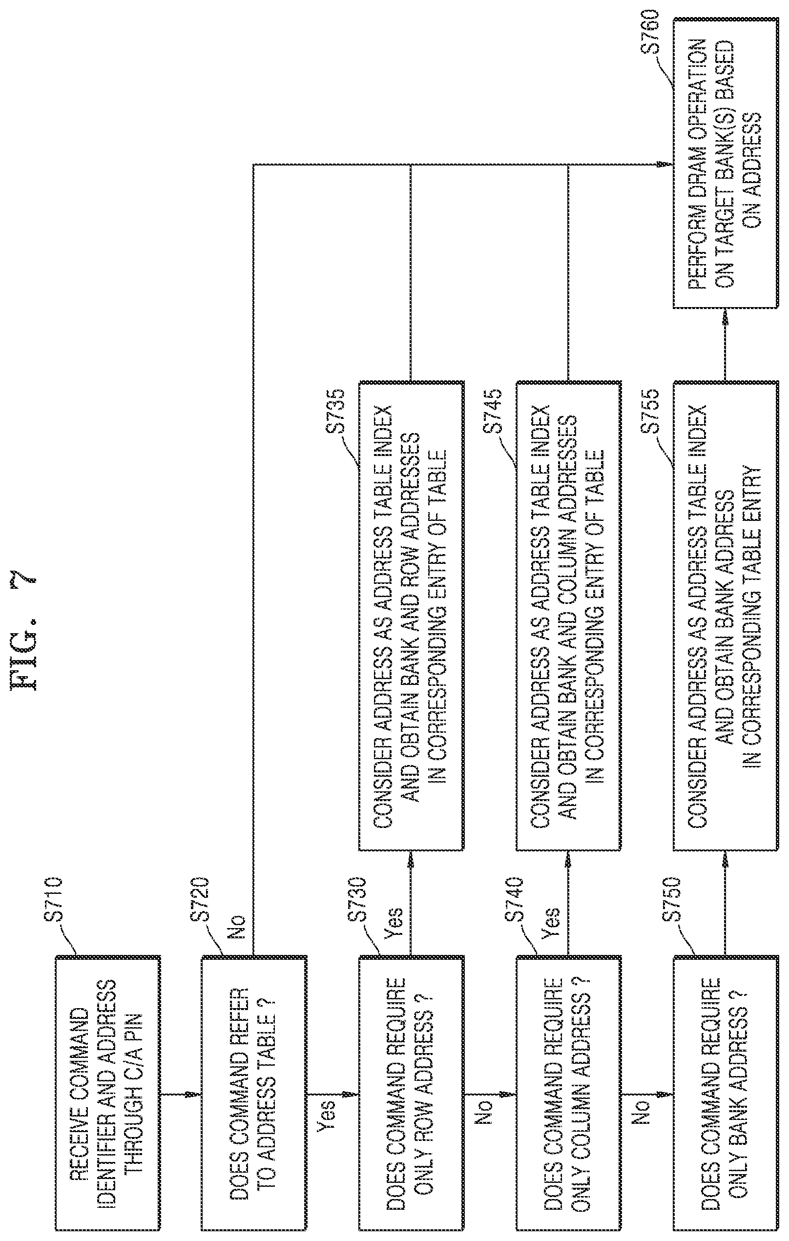 Patent US12455829 Figure 9 – Memory device including address table and operating method for memory controller