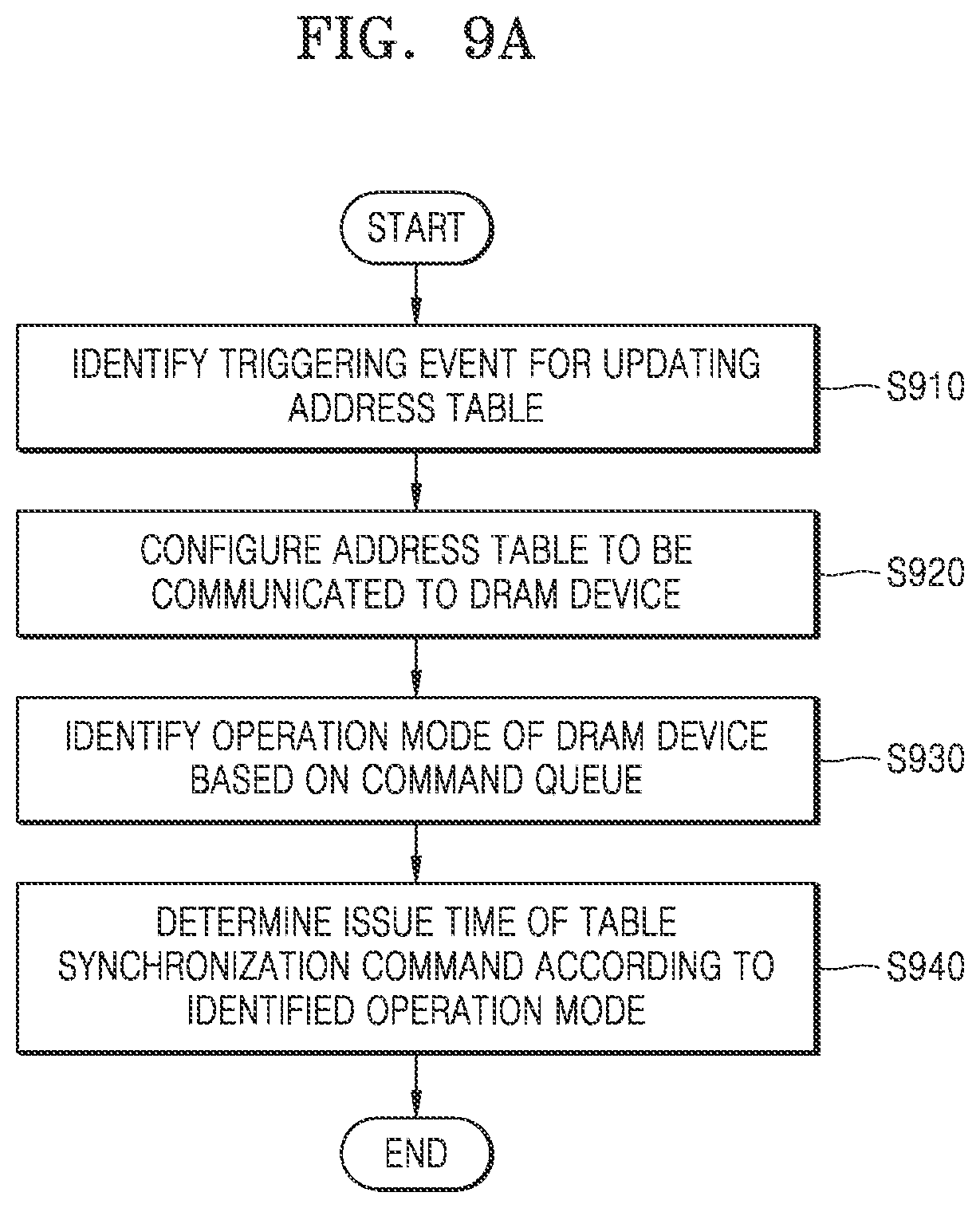 Patent US12455829 Figure 12 – Memory device including address table and operating method for memory controller