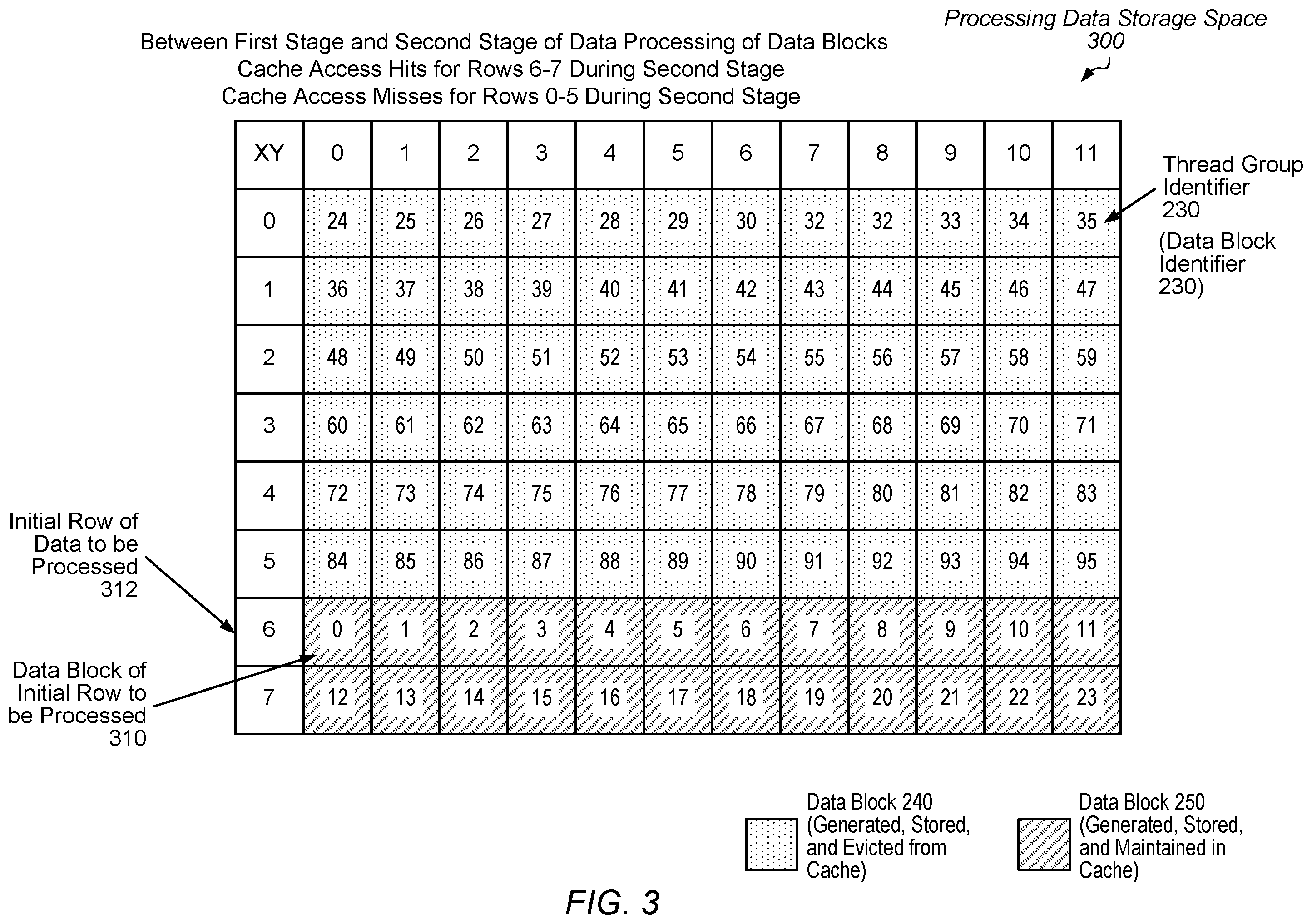 Patent US12455830 Figure 3 – Efficient cache data storage for iterative workloads