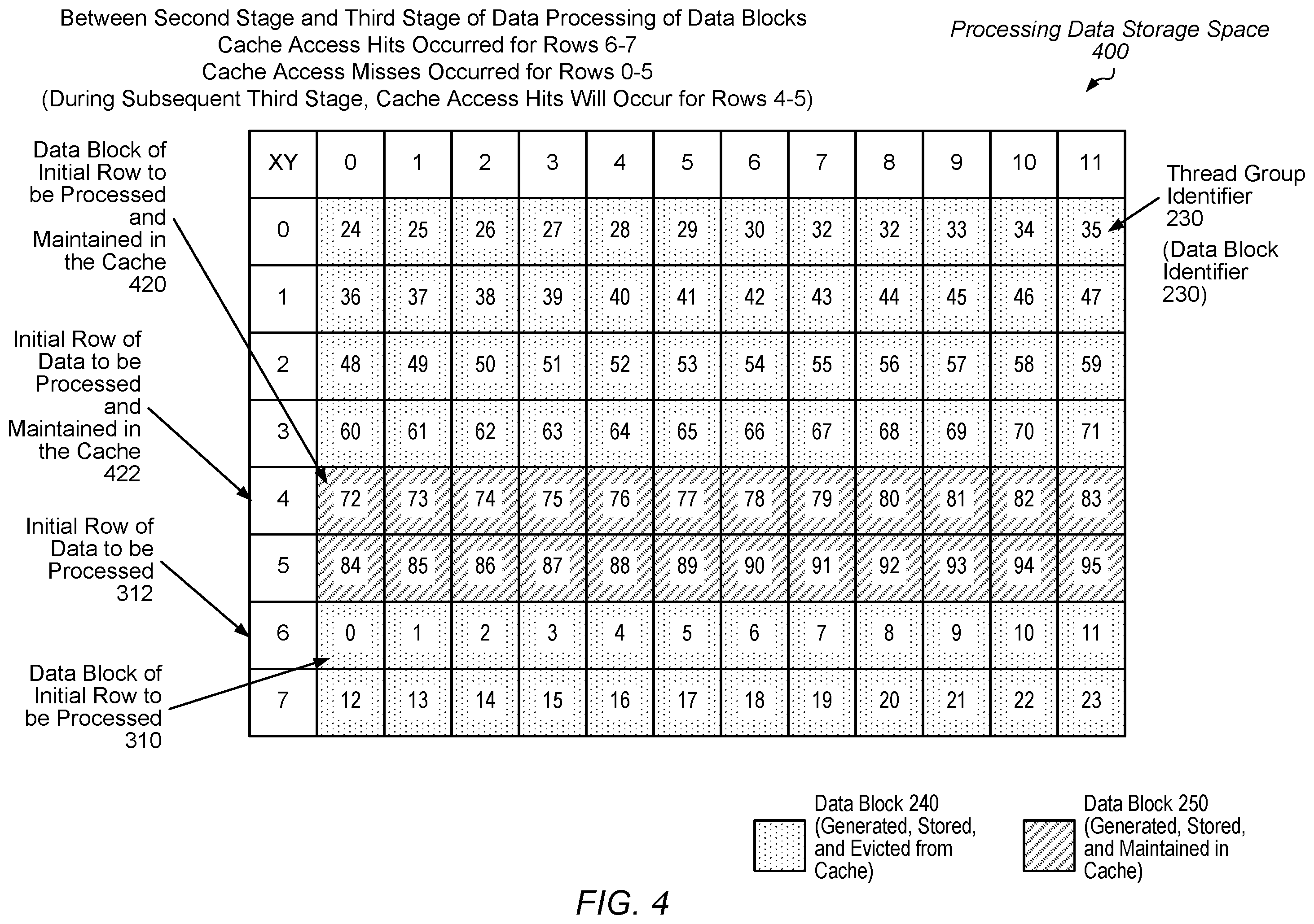 Patent US12455830 Figure 4 – Efficient cache data storage for iterative workloads