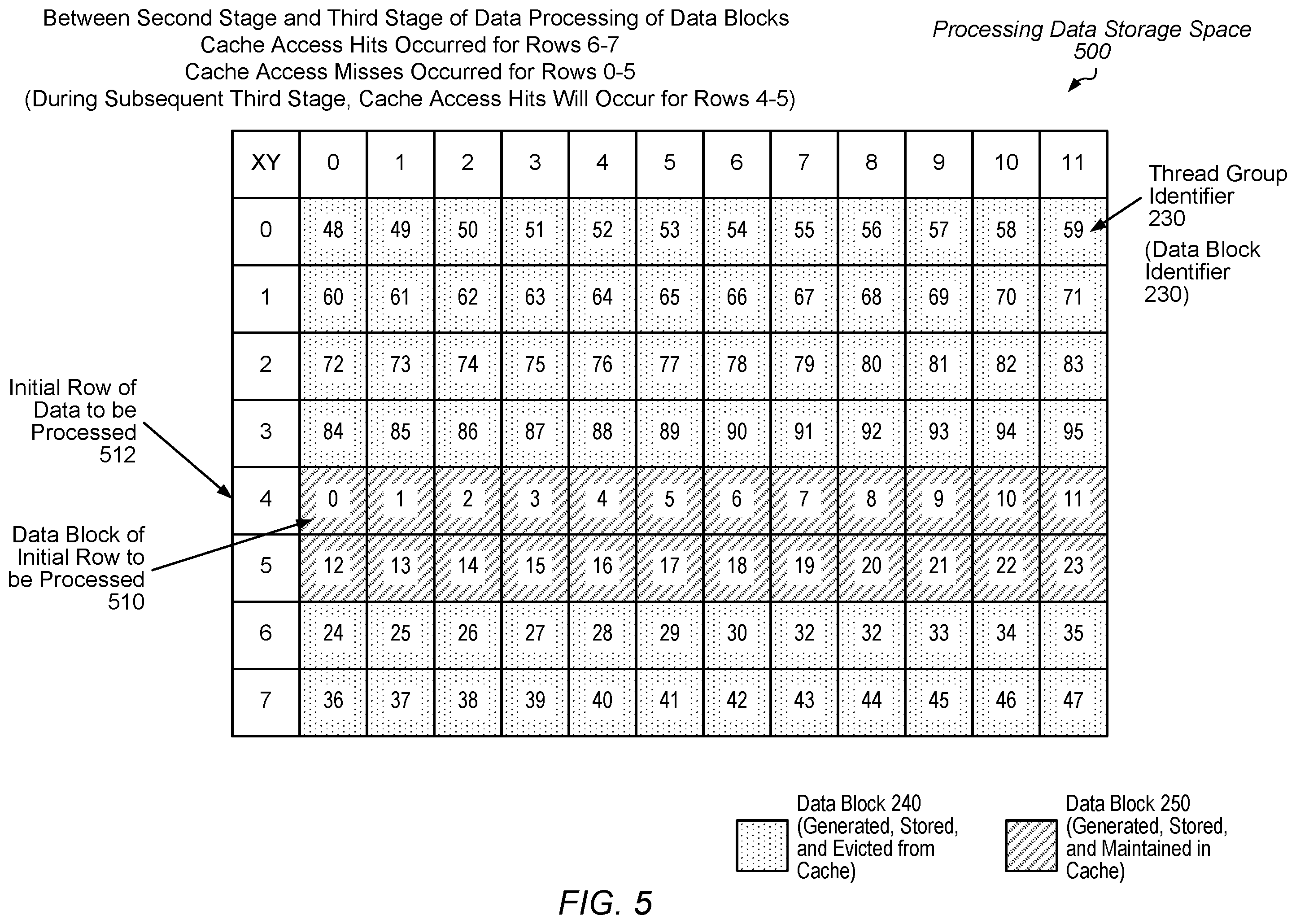 Patent US12455830 Figure 5 – Efficient cache data storage for iterative workloads