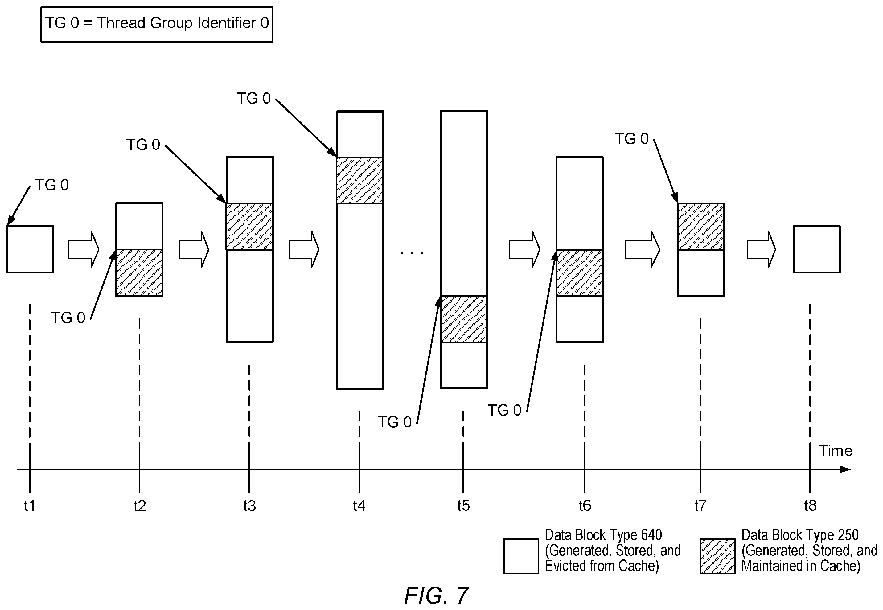 Patent US12455830 Figure 7 – Efficient cache data storage for iterative workloads