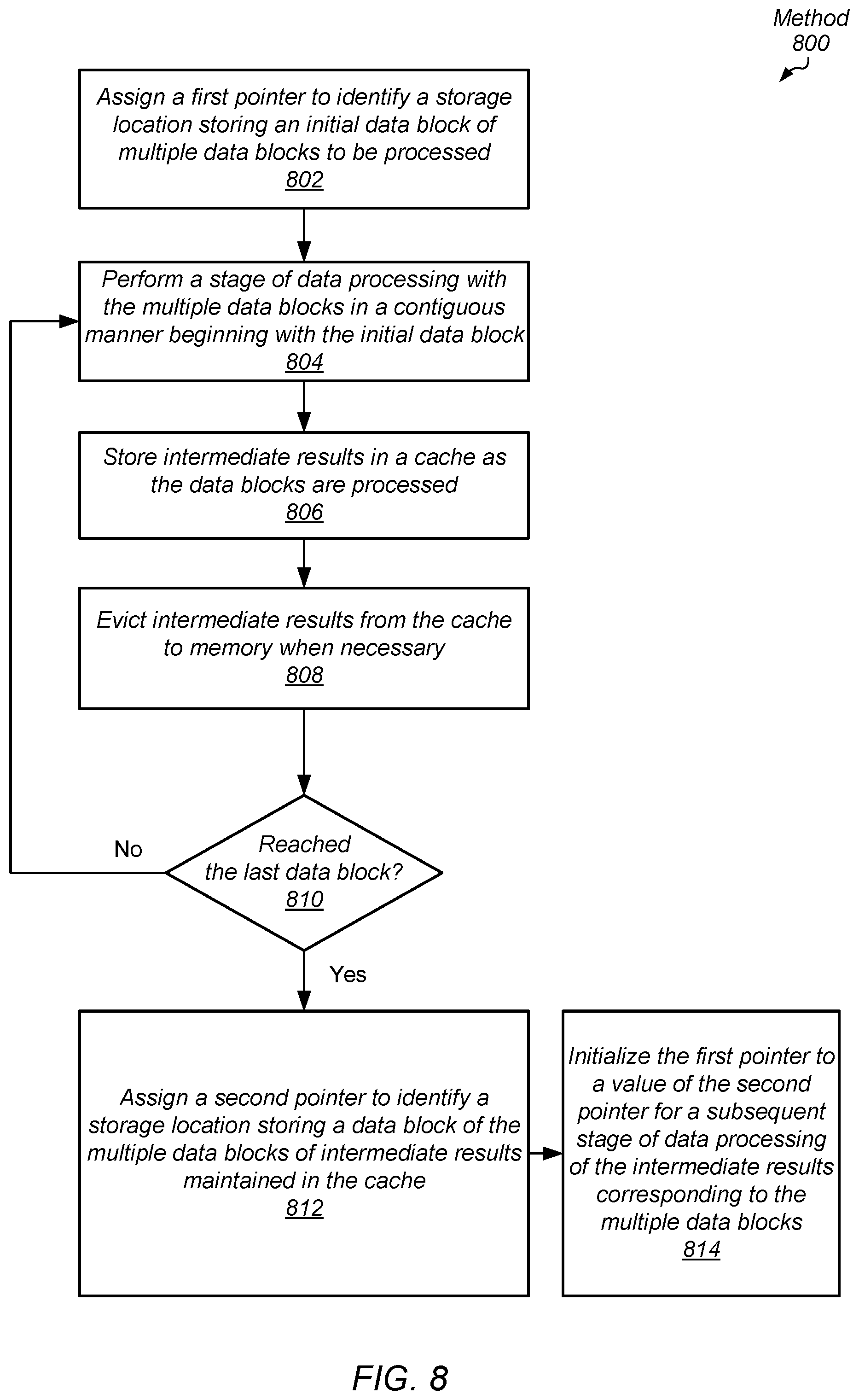 Patent US12455830 Figure 8 – Efficient cache data storage for iterative workloads