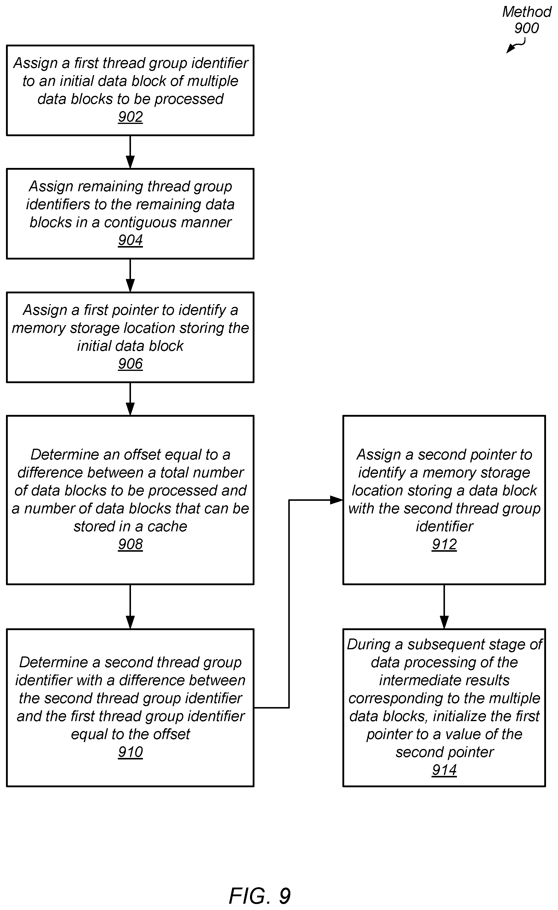 Patent US12455830 Figure 9 – Efficient cache data storage for iterative workloads