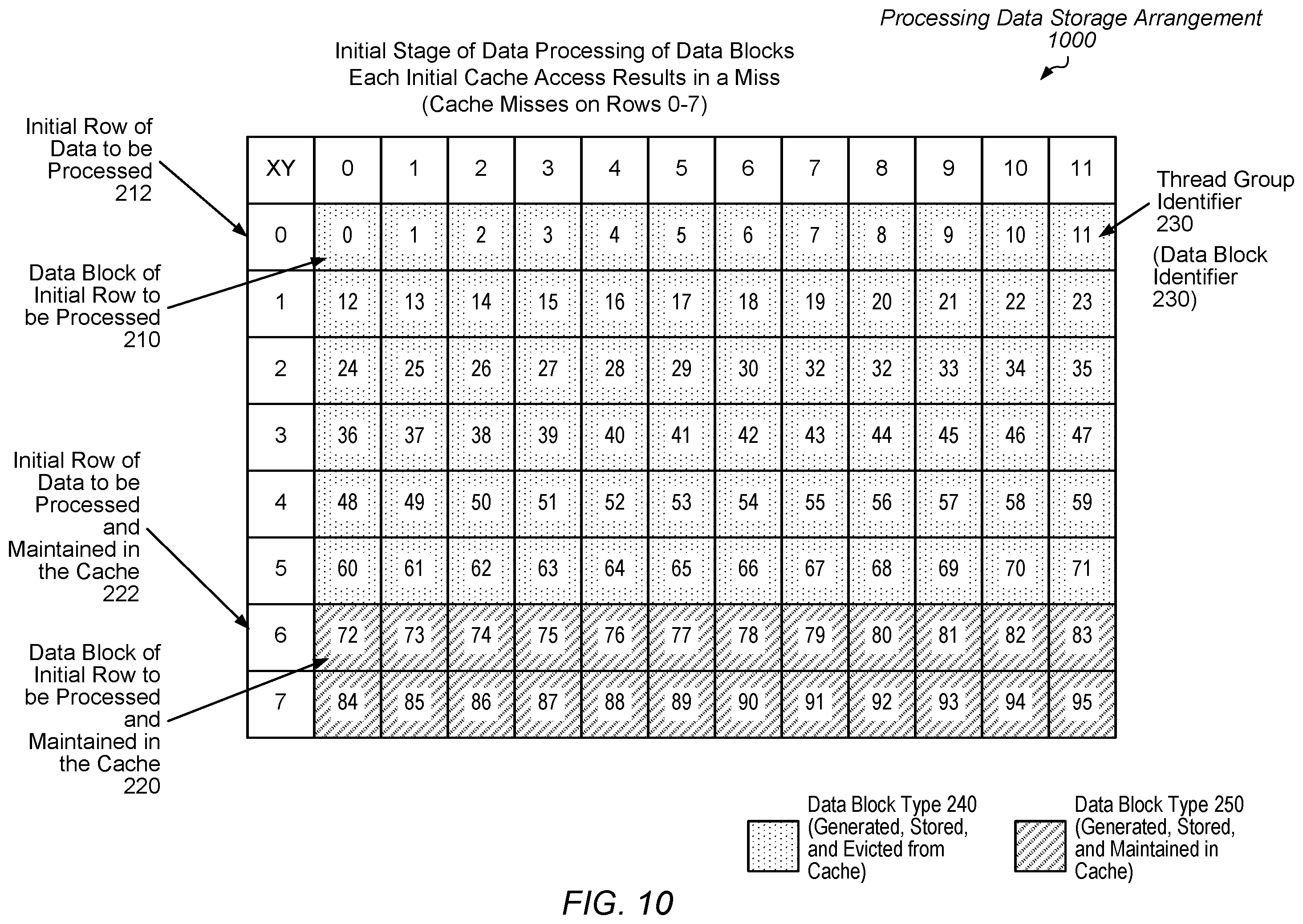 Patent US12455830 Figure 10 – Efficient cache data storage for iterative workloads