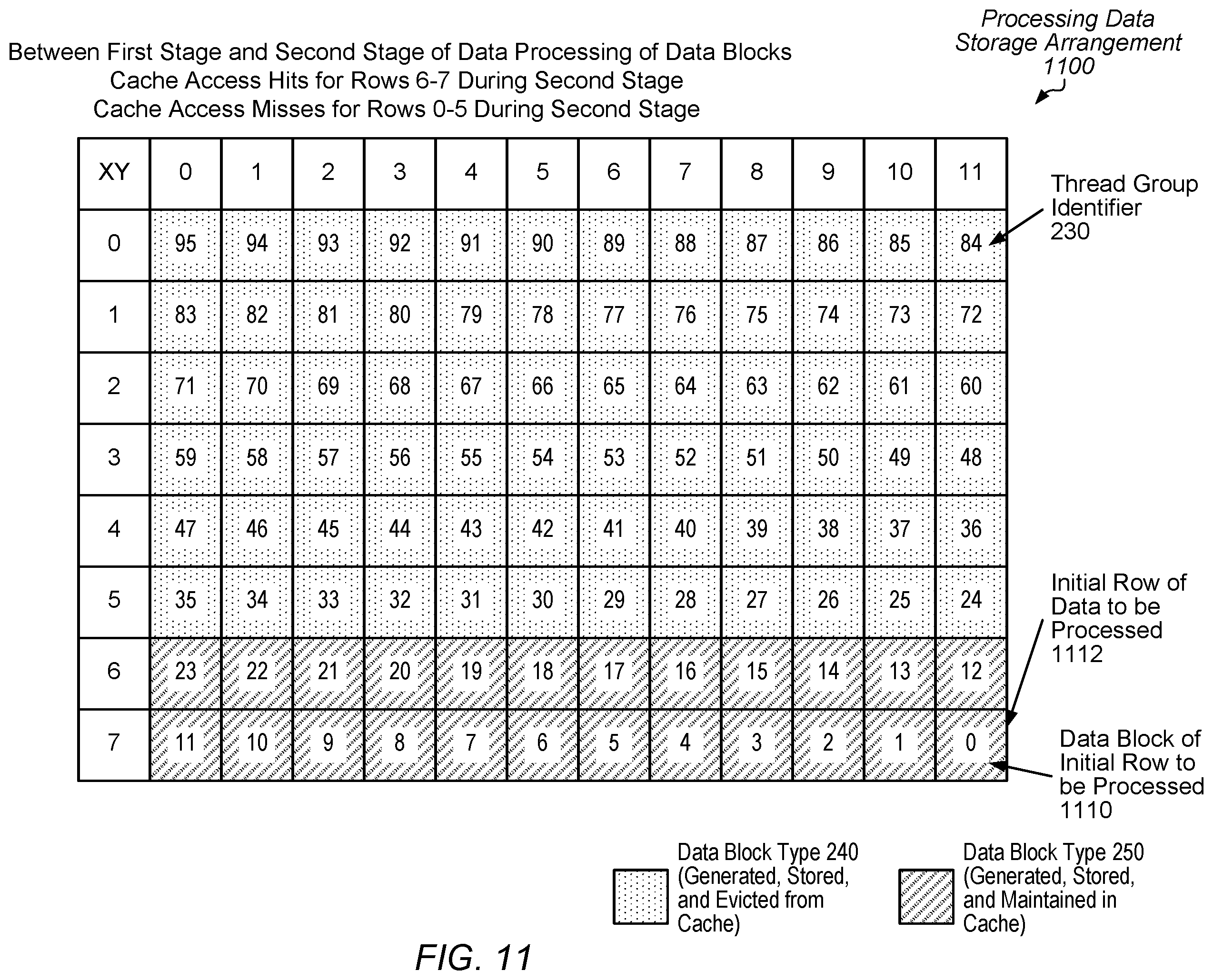Patent US12455830 Figure 11 – Efficient cache data storage for iterative workloads