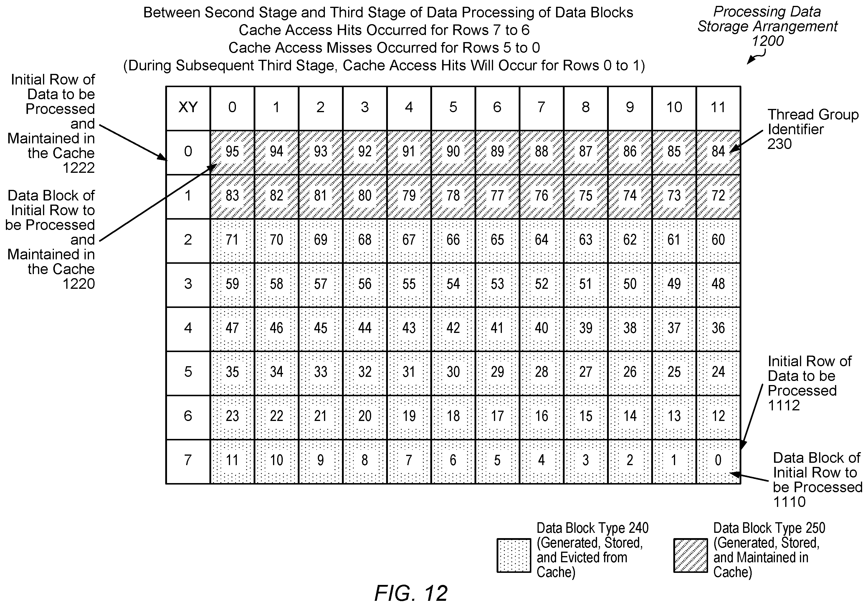 Patent US12455830 Figure 12 – Efficient cache data storage for iterative workloads