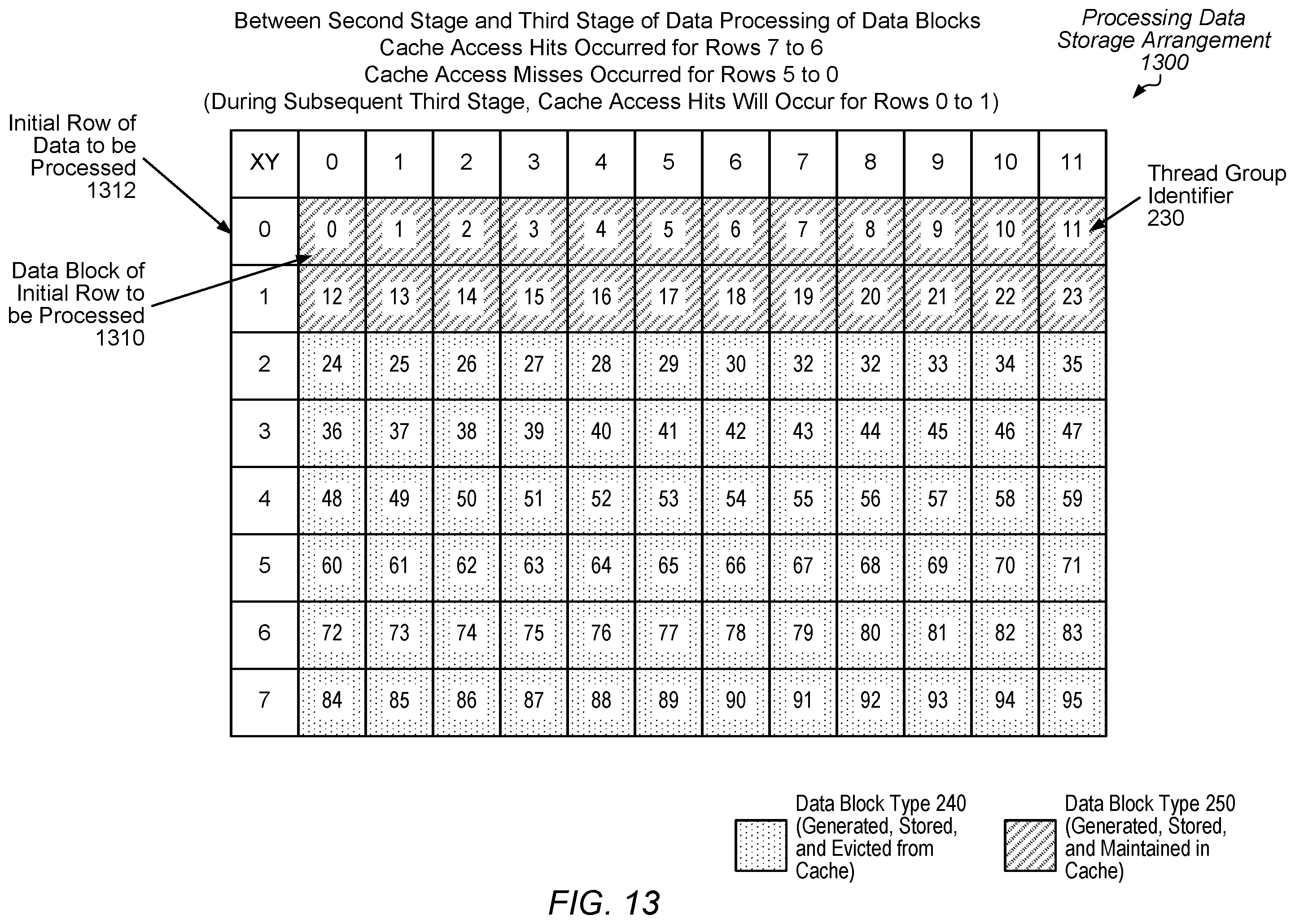 Patent US12455830 Figure 13 – Efficient cache data storage for iterative workloads