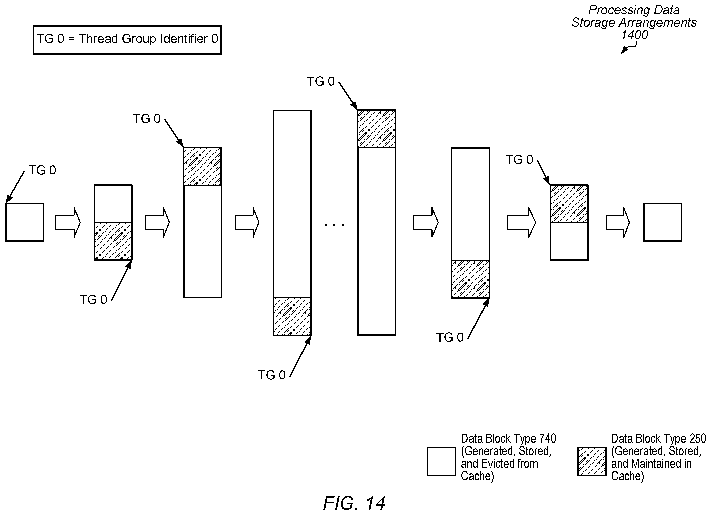 Patent US12455830 Figure 14 – Efficient cache data storage for iterative workloads