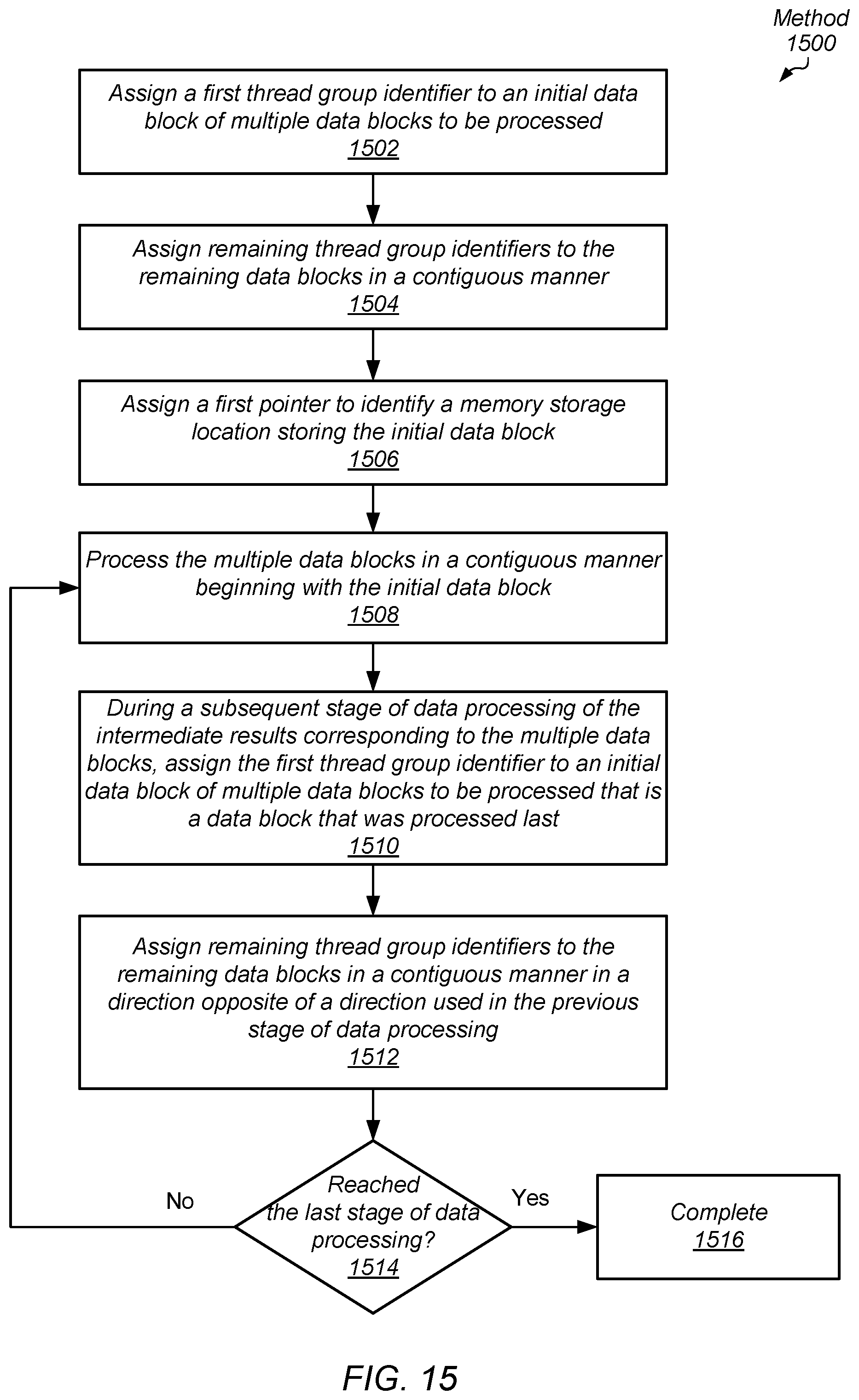 Patent US12455830 Figure 15 – Efficient cache data storage for iterative workloads