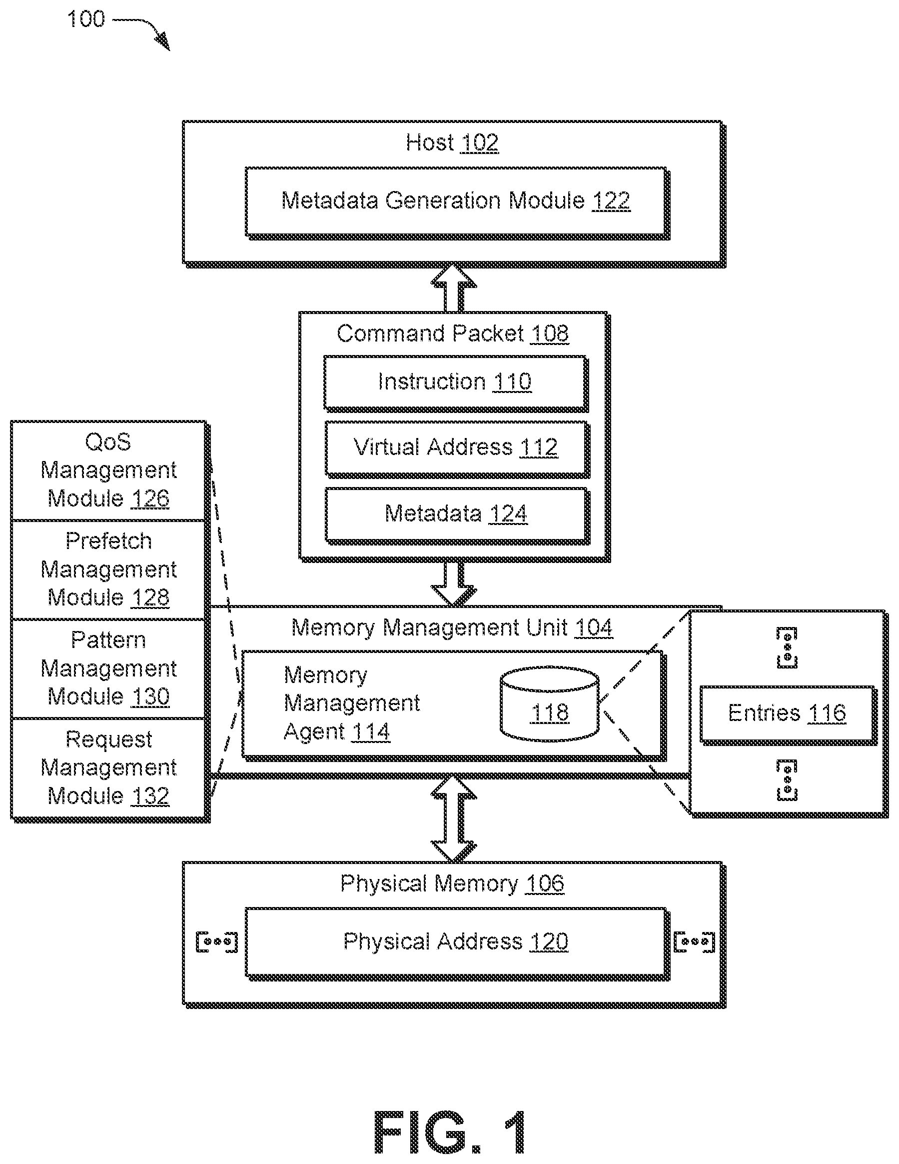 Patent US12455831 Figure 1 – Address translation service management