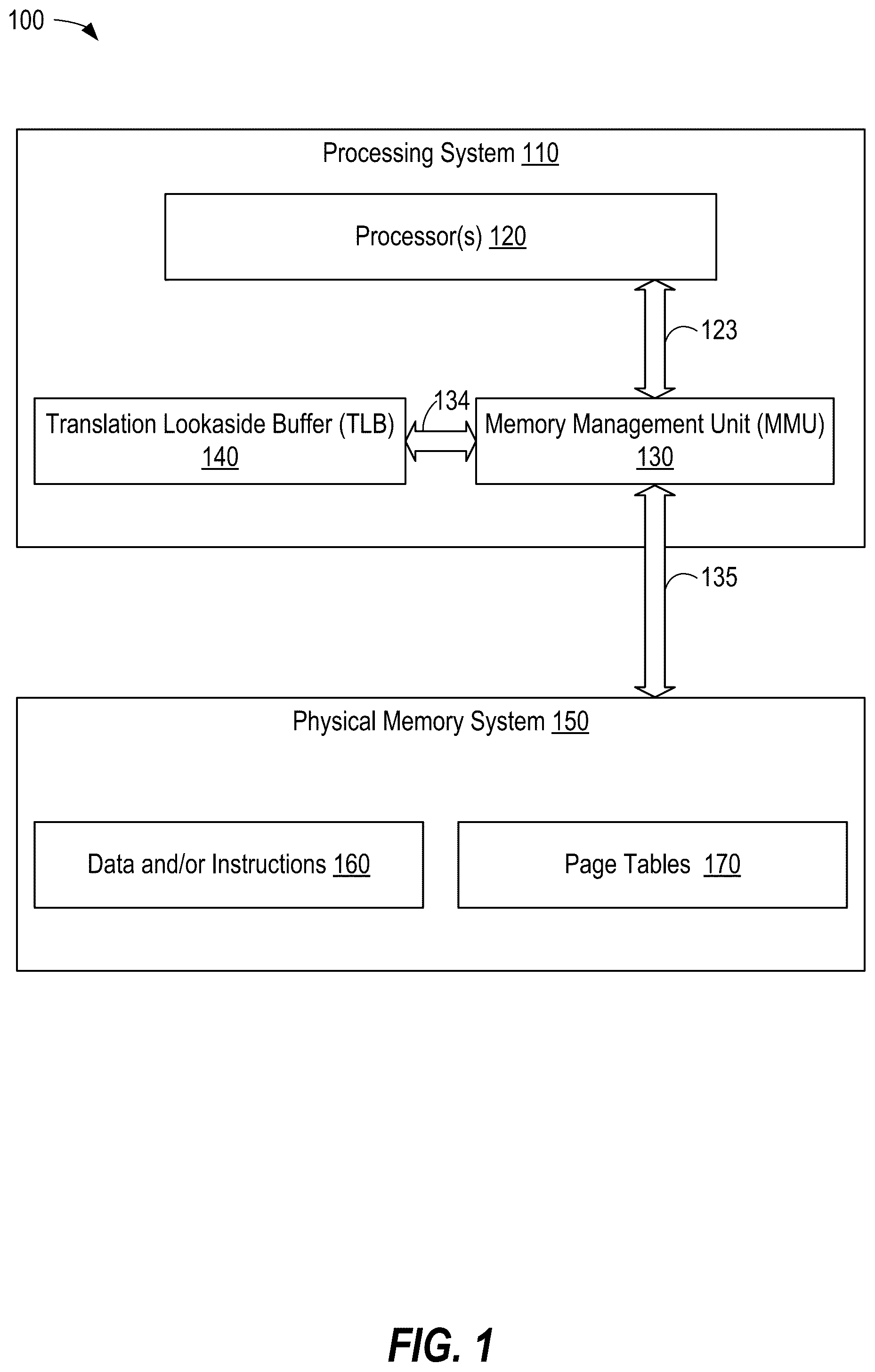 Patent US12455832 — Compressing data portions in a translation lookaside buffer — Figure 1