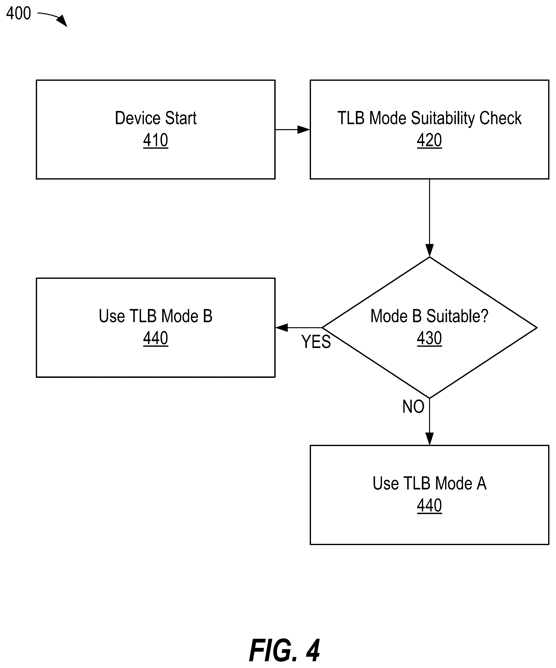 Patent US12455832 Figure 4 – Compressing data portions in a translation lookaside buffer