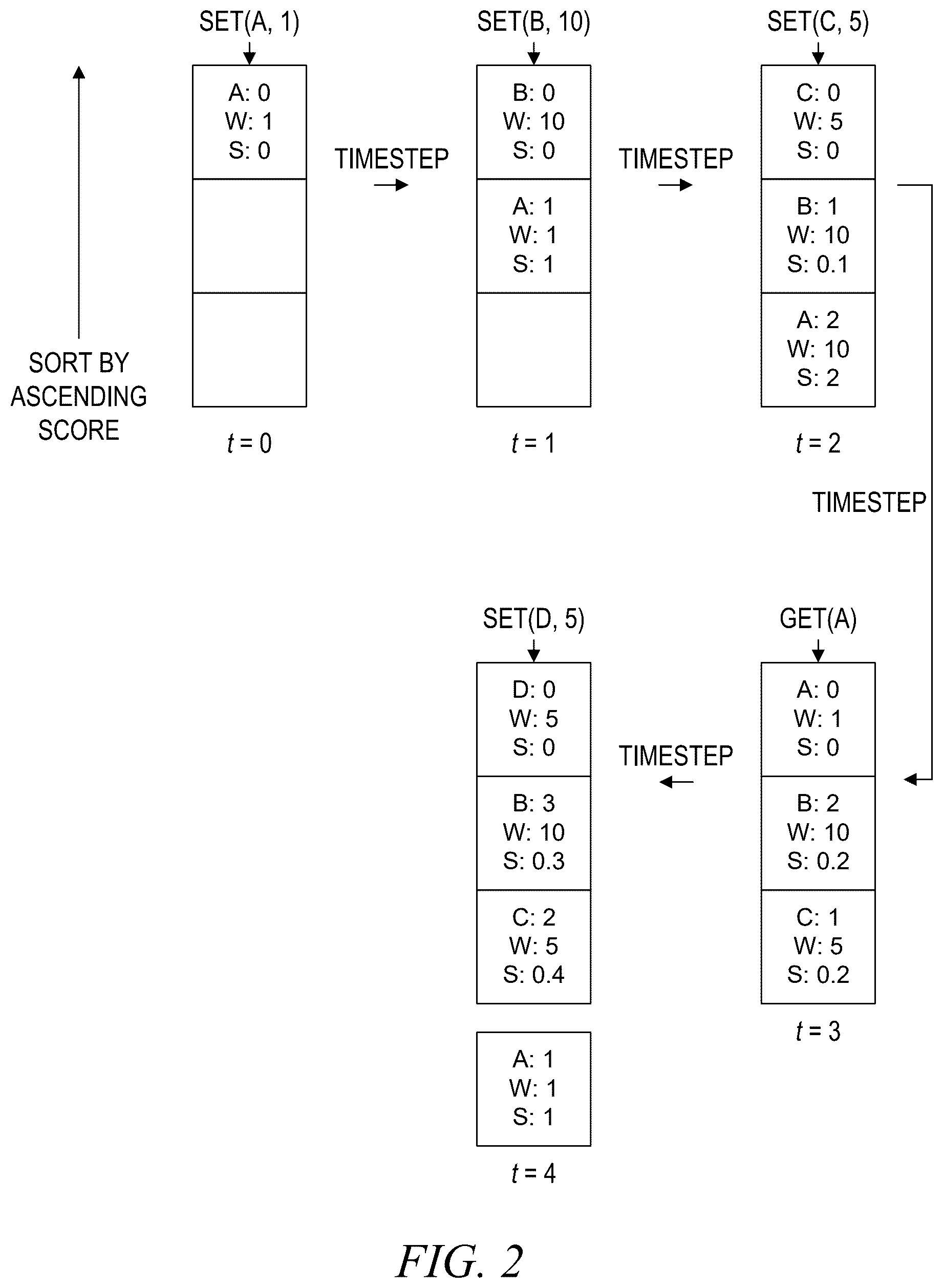 Patent US12455834 Figure 2 – Efficient cache eviction