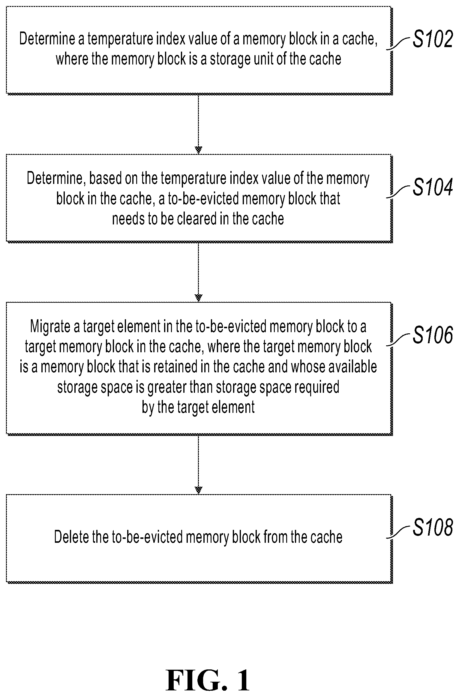 Patent US12455835 Figure 1 – Methods, apparatuses, and electronic devices for evicting memory block in cache