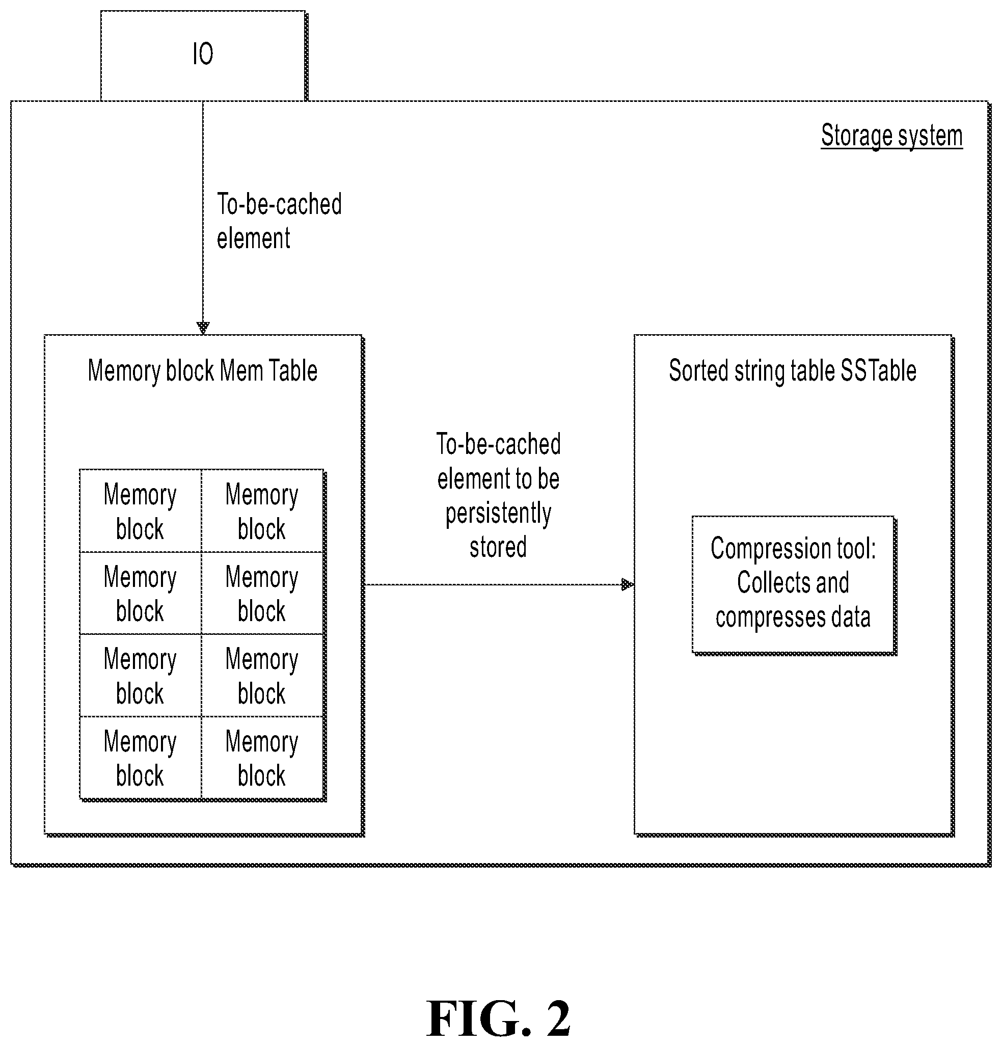 Patent US12455835 Figure 2 – Methods, apparatuses, and electronic devices for evicting memory block in cache
