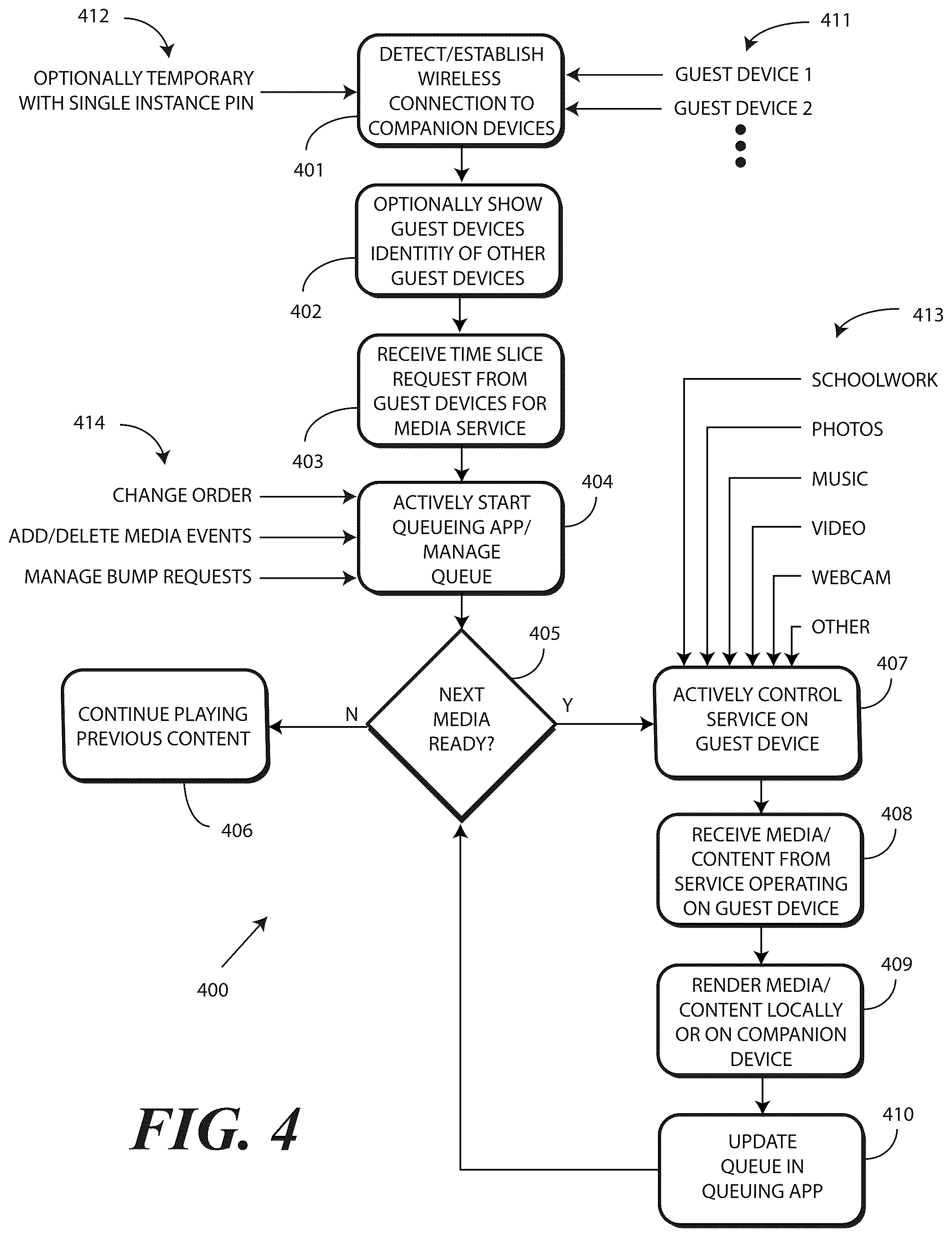 Patent US12455837 Figure 4 – Devices, methods, and systems for presentation by a host electronic device of media content output from an application operating locally on a guest electronic device