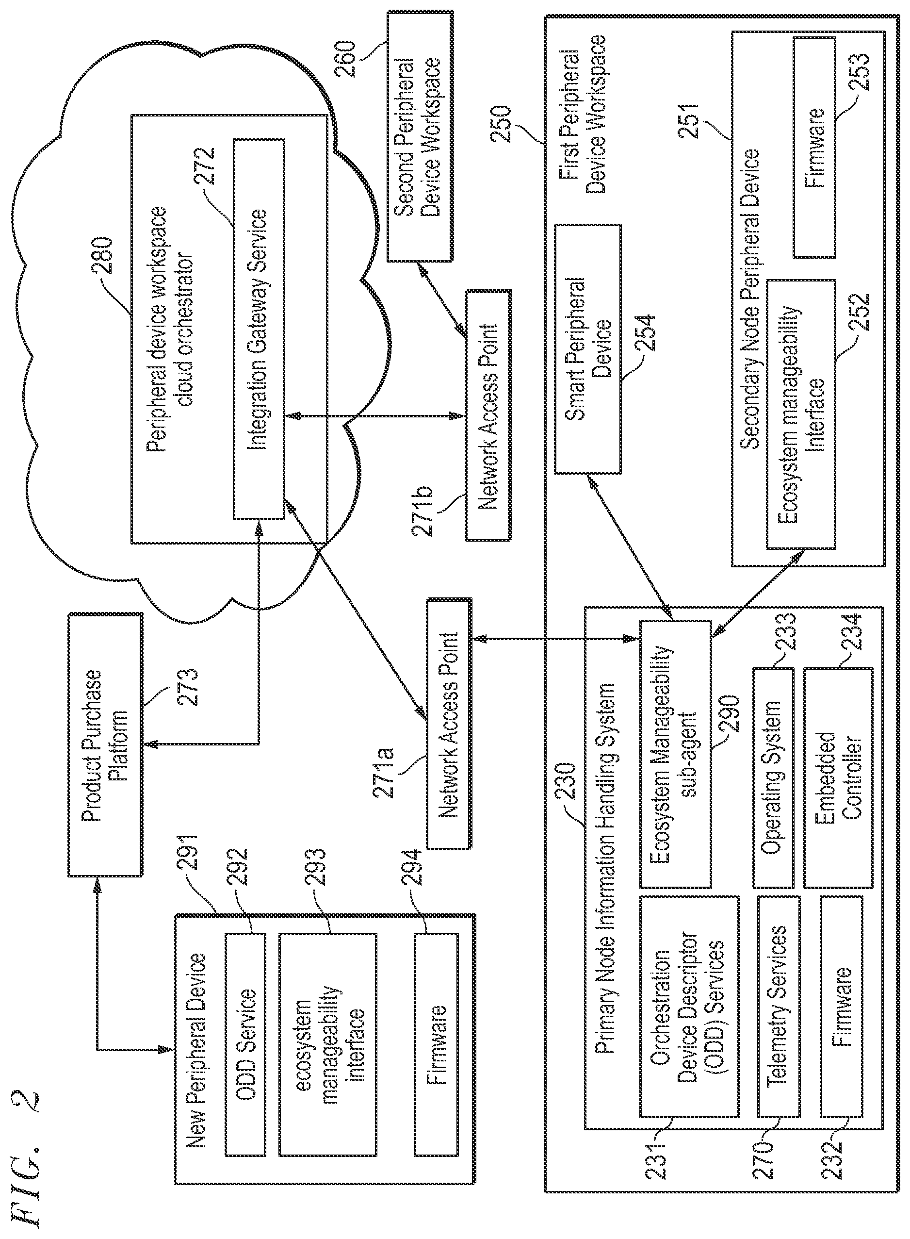 Patent US12455838 Figure 2 – System and method for determining peripheral device configurations across a plurality of workspaces for seamless user peripheral device workspace ecosystem experience