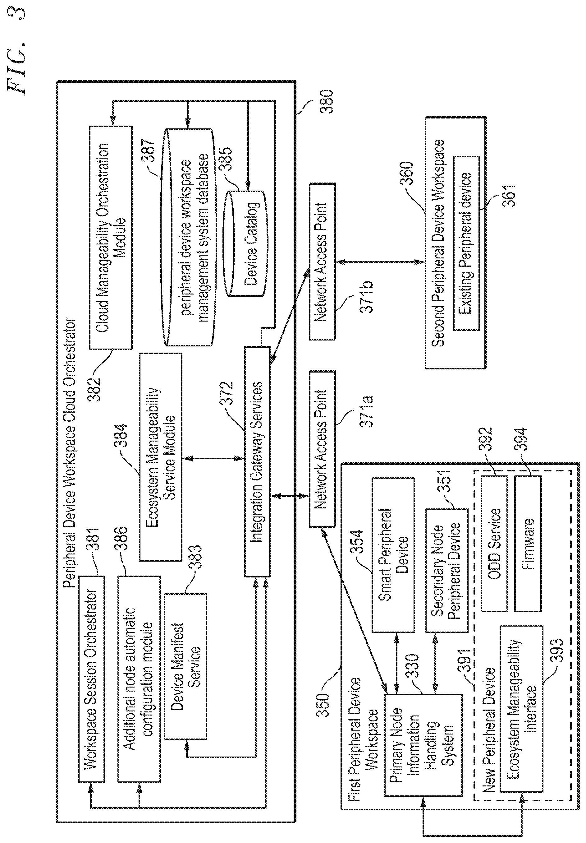 Patent US12455838 Figure 3 – System and method for determining peripheral device configurations across a plurality of workspaces for seamless user peripheral device workspace ecosystem experience