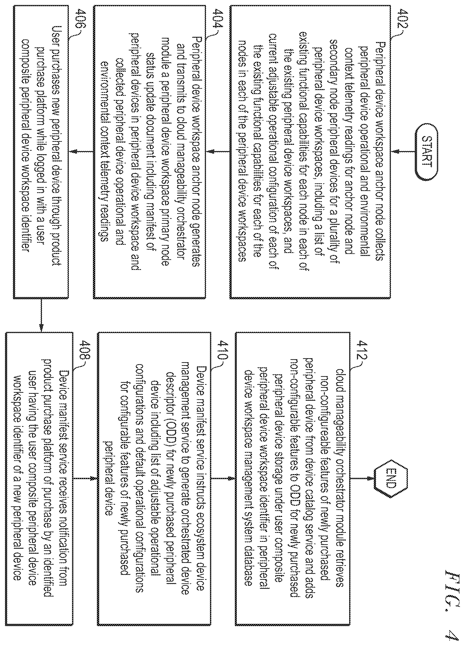 Patent US12455838 Figure 4 – System and method for determining peripheral device configurations across a plurality of workspaces for seamless user peripheral device workspace ecosystem experience