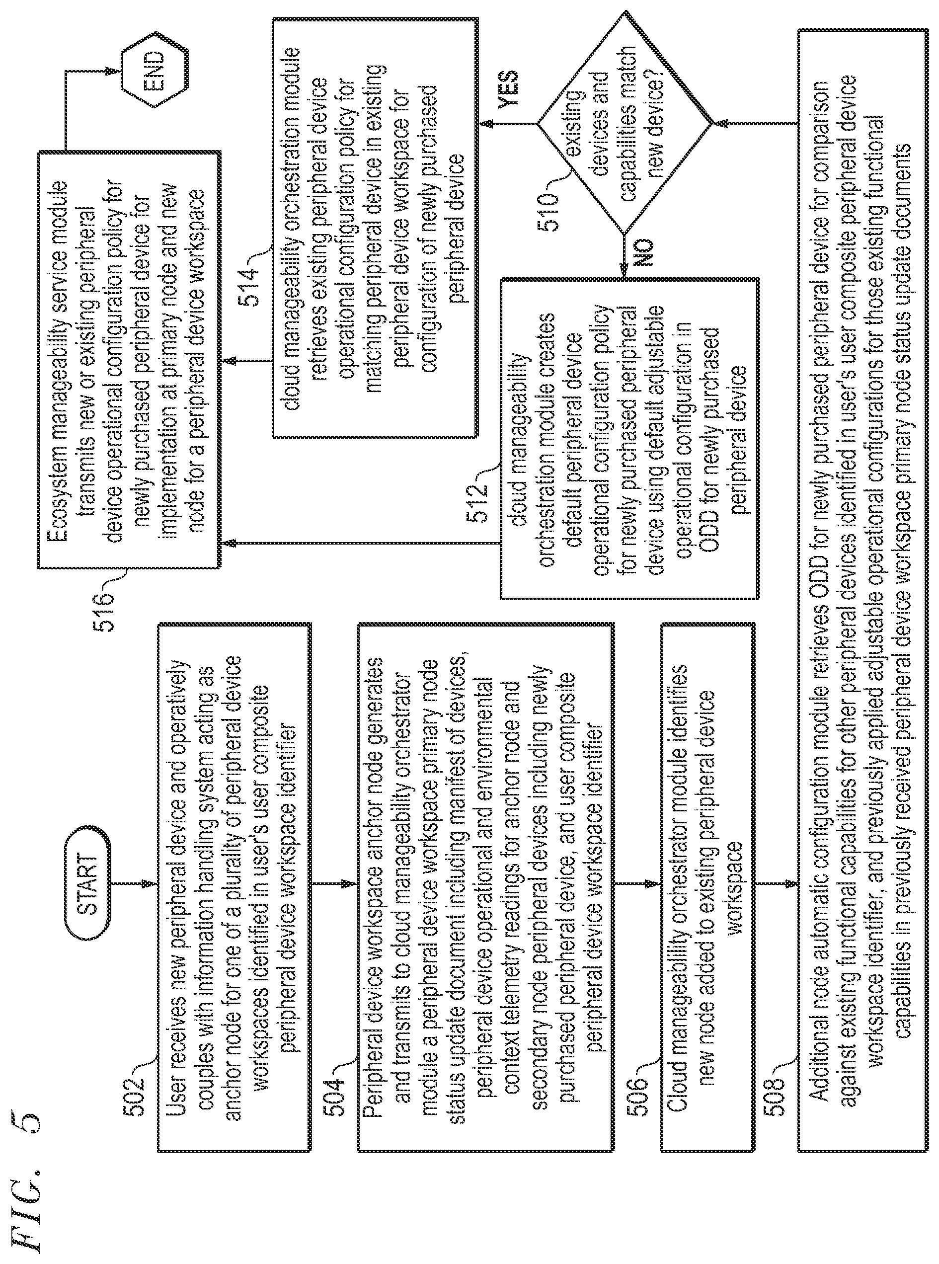 Patent US12455838 Figure 5 – System and method for determining peripheral device configurations across a plurality of workspaces for seamless user peripheral device workspace ecosystem experience
