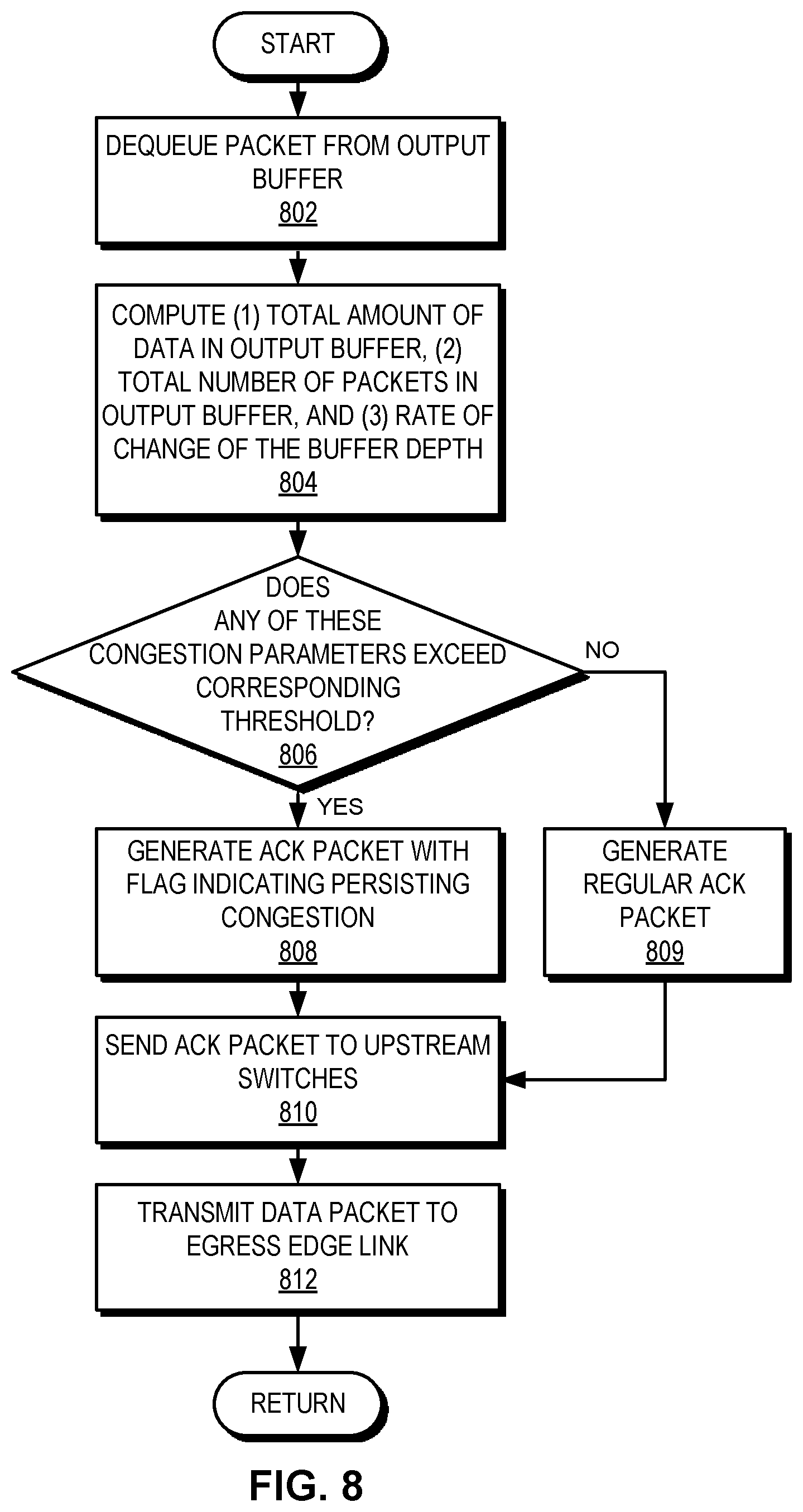 Patent US12455840 Figure 13 – Method and system for facilitating wide LAG and ECMP control