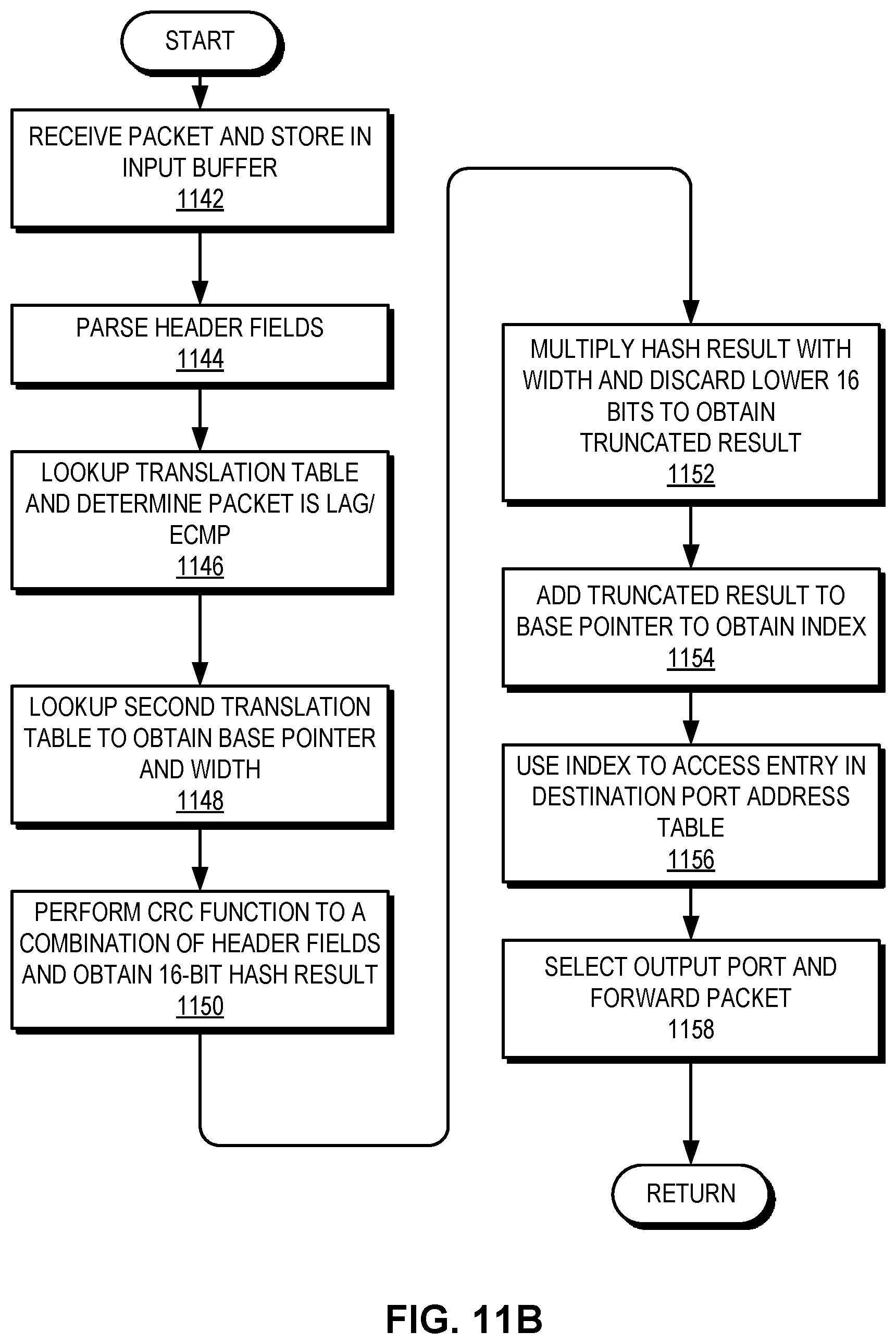 Patent US12455840 Figure 17 – Method and system for facilitating wide LAG and ECMP control