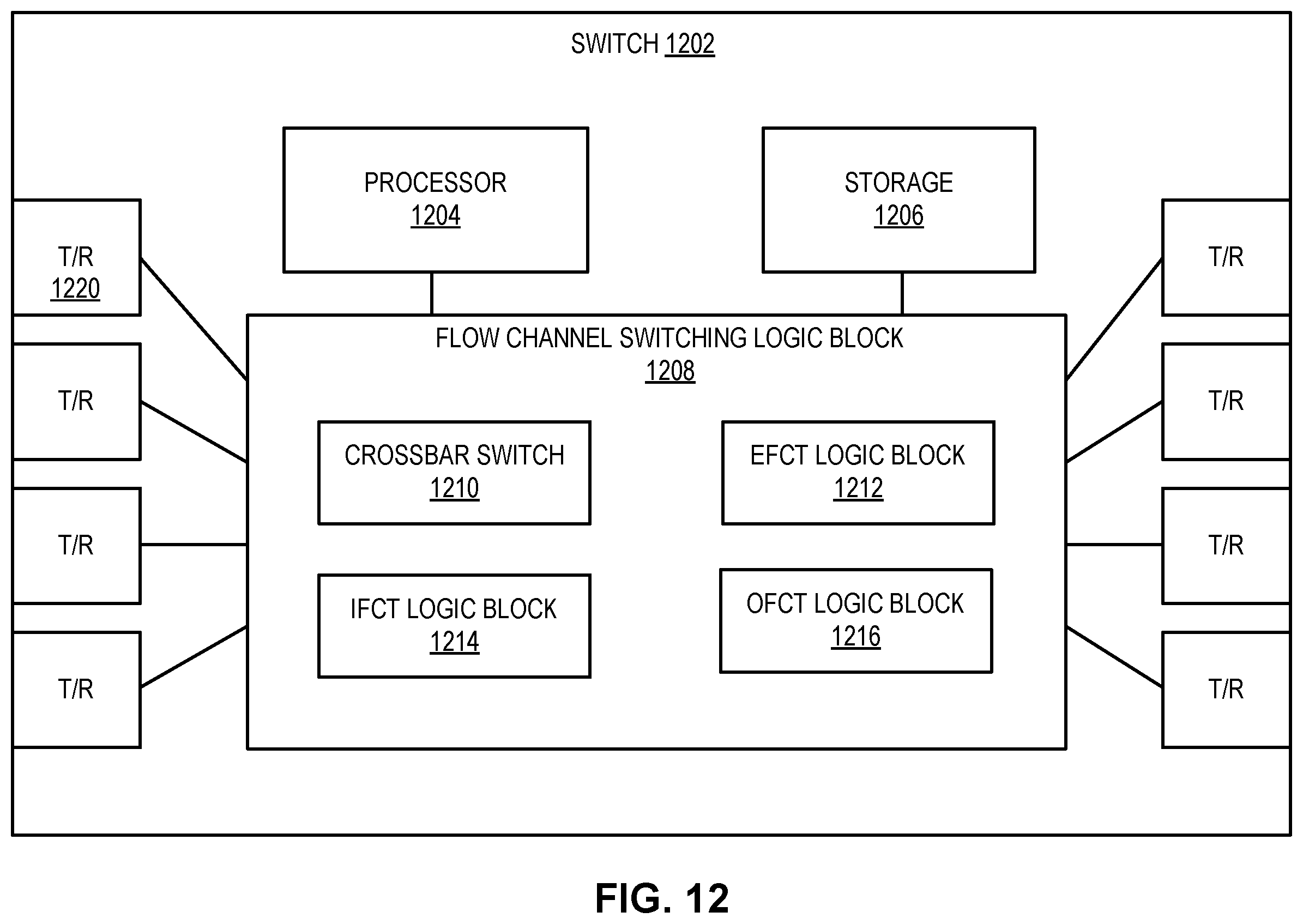 Patent US12455840 Figure 19 – Method and system for facilitating wide LAG and ECMP control