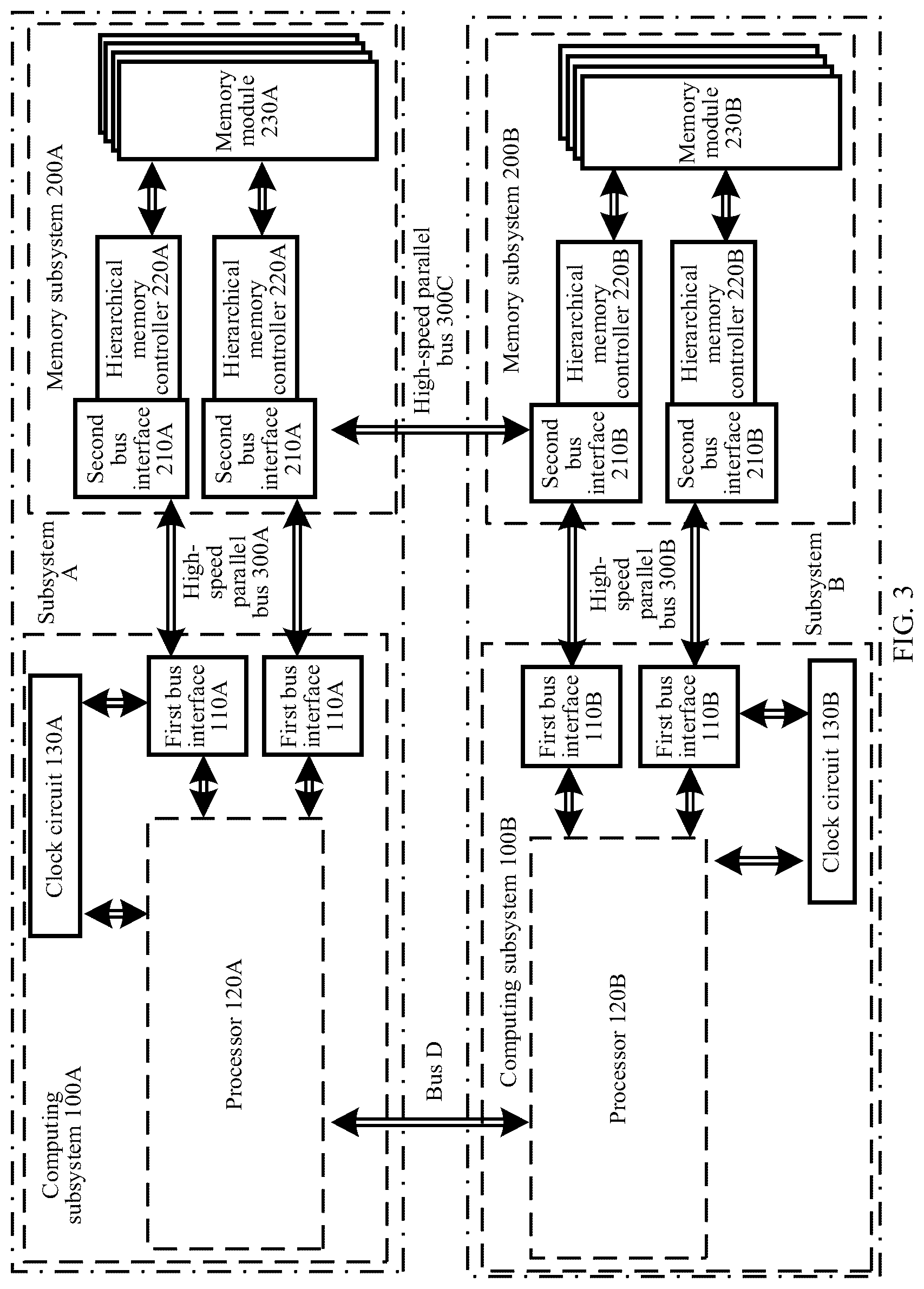 Patent US12455843 Figure 3 – Data processing system and method