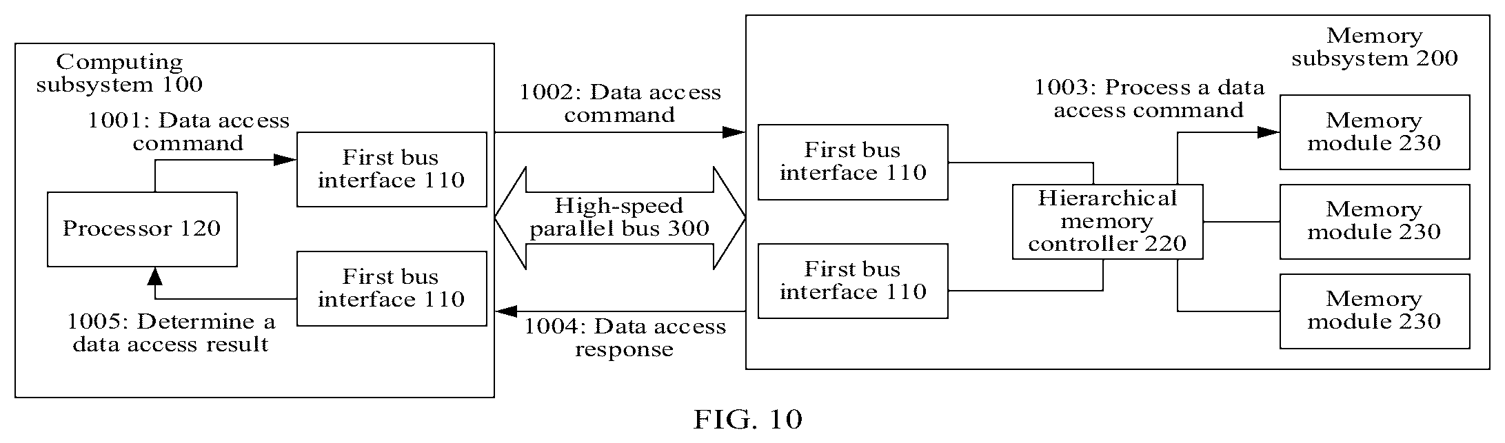 Patent US12455843 Figure 8 – Data processing system and method
