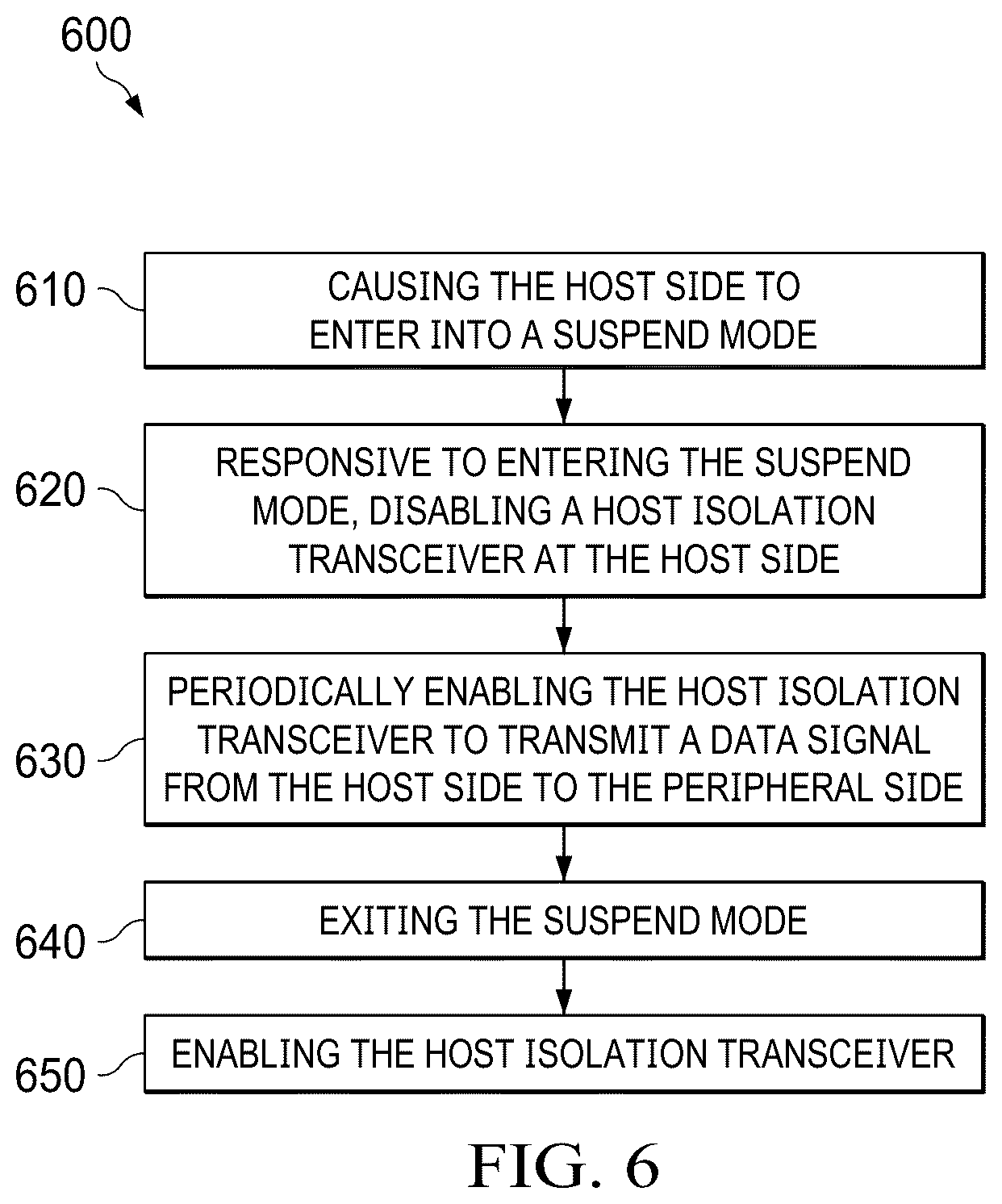 Patent US12455846 Figure 4 – USB suspend mode in isolated USB repeater
