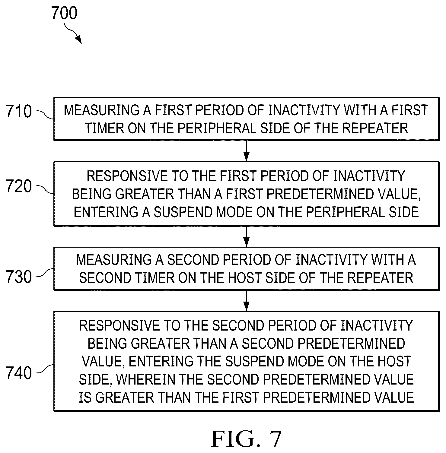 Patent US12455846 Figure 5 – USB suspend mode in isolated USB repeater