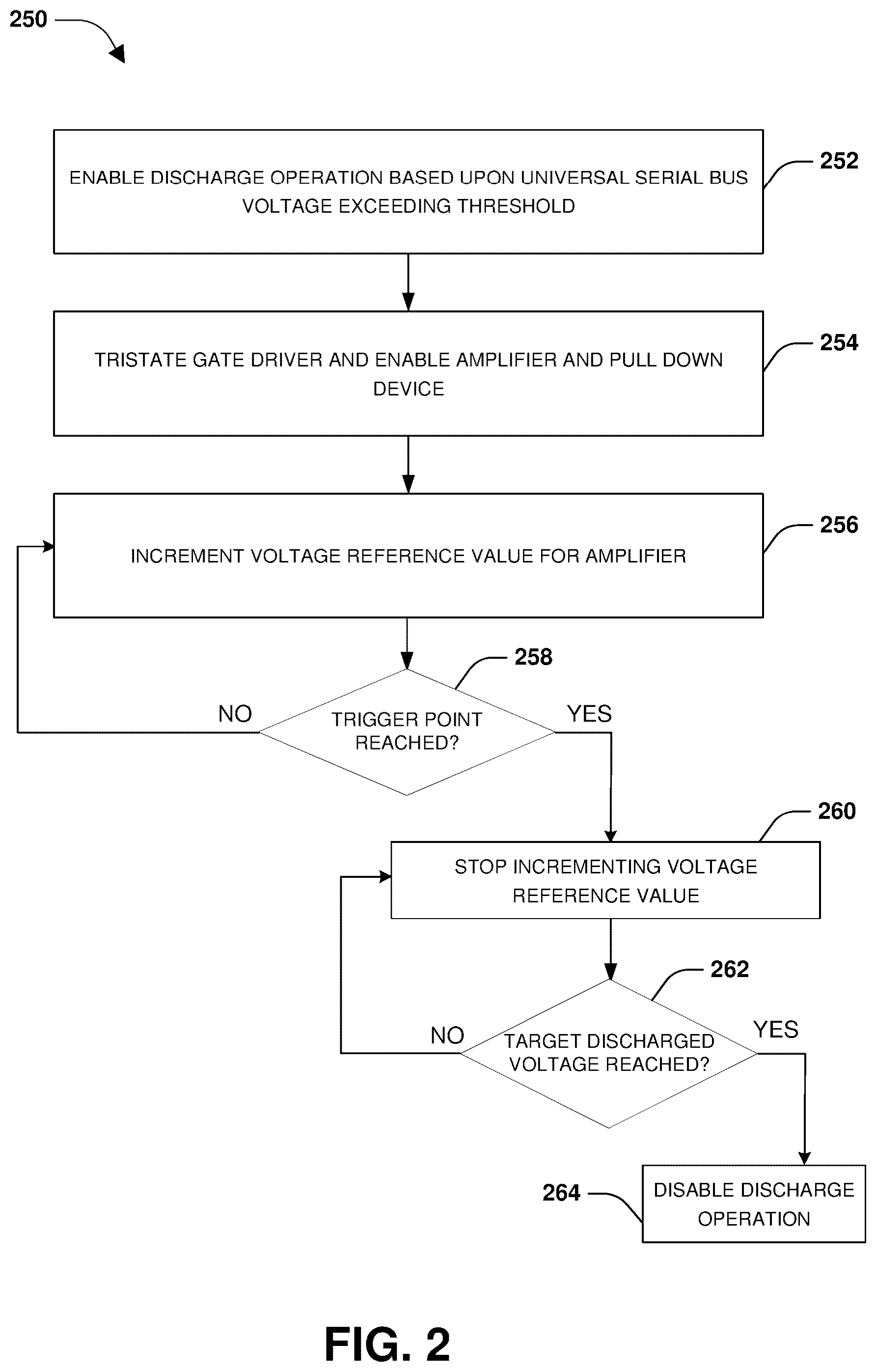 Patent US12455849 Figure 2 – Universal serial bus voltage discharge