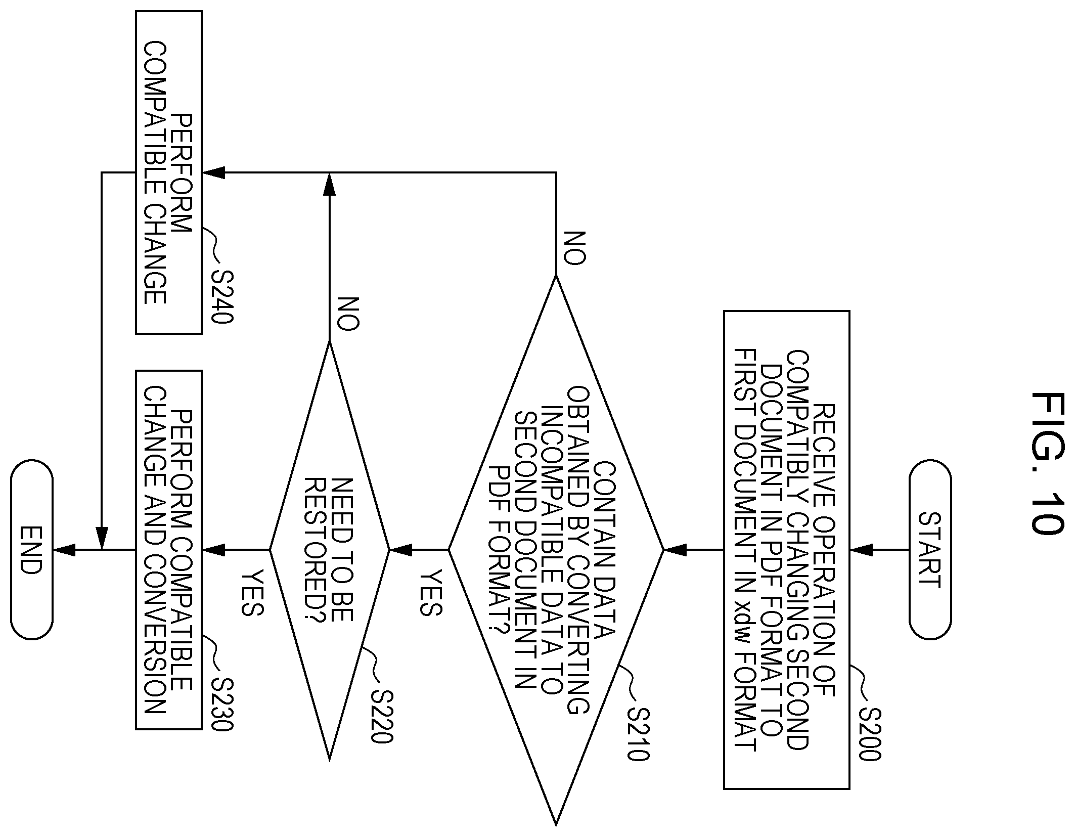Patent US12455852 Figure 9 – Information processing apparatus, non-transitory computer readable medium, and information processing method