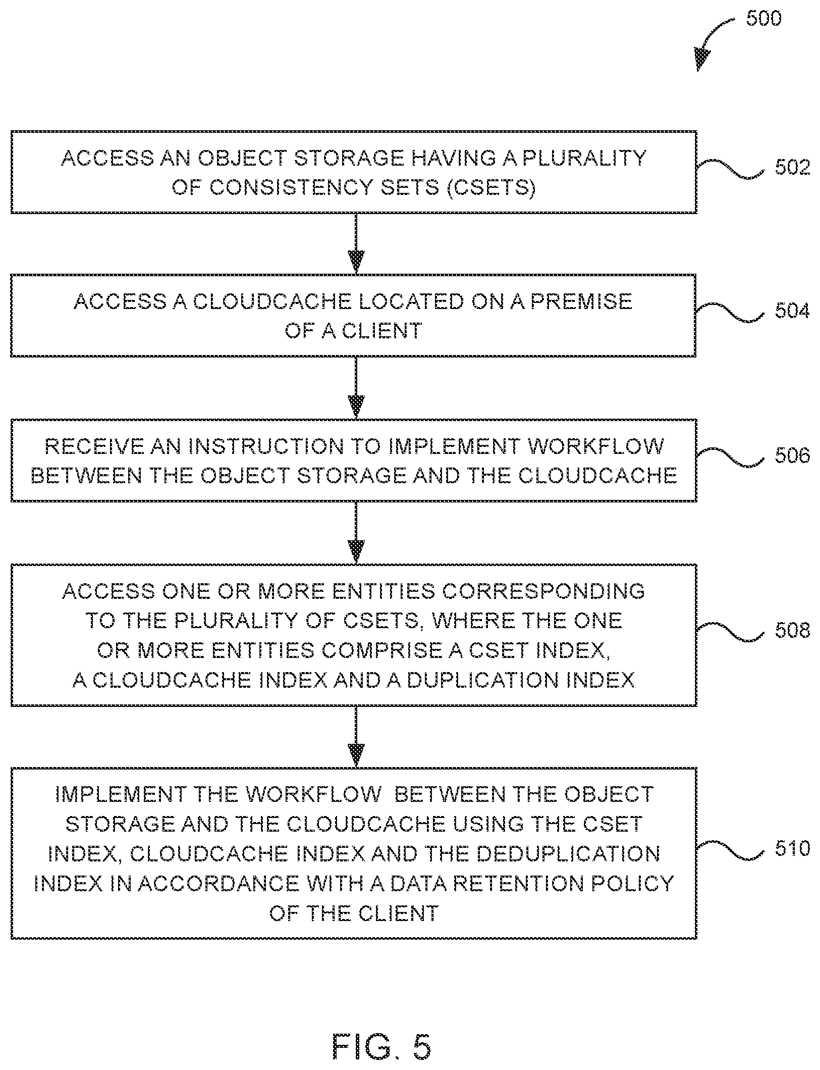 Patent US12455854 Figure 5 – Cloudcache implementation for an object storage-based file system