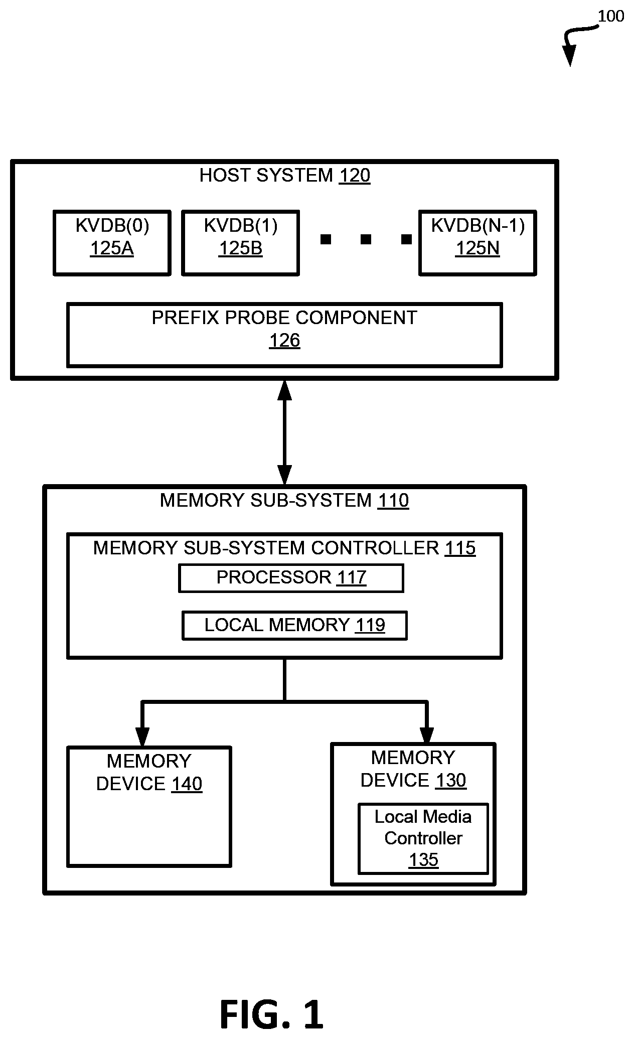 Patent US12455855 Figure 1 – Prefix probe for cursor operations associated with a key-value database system