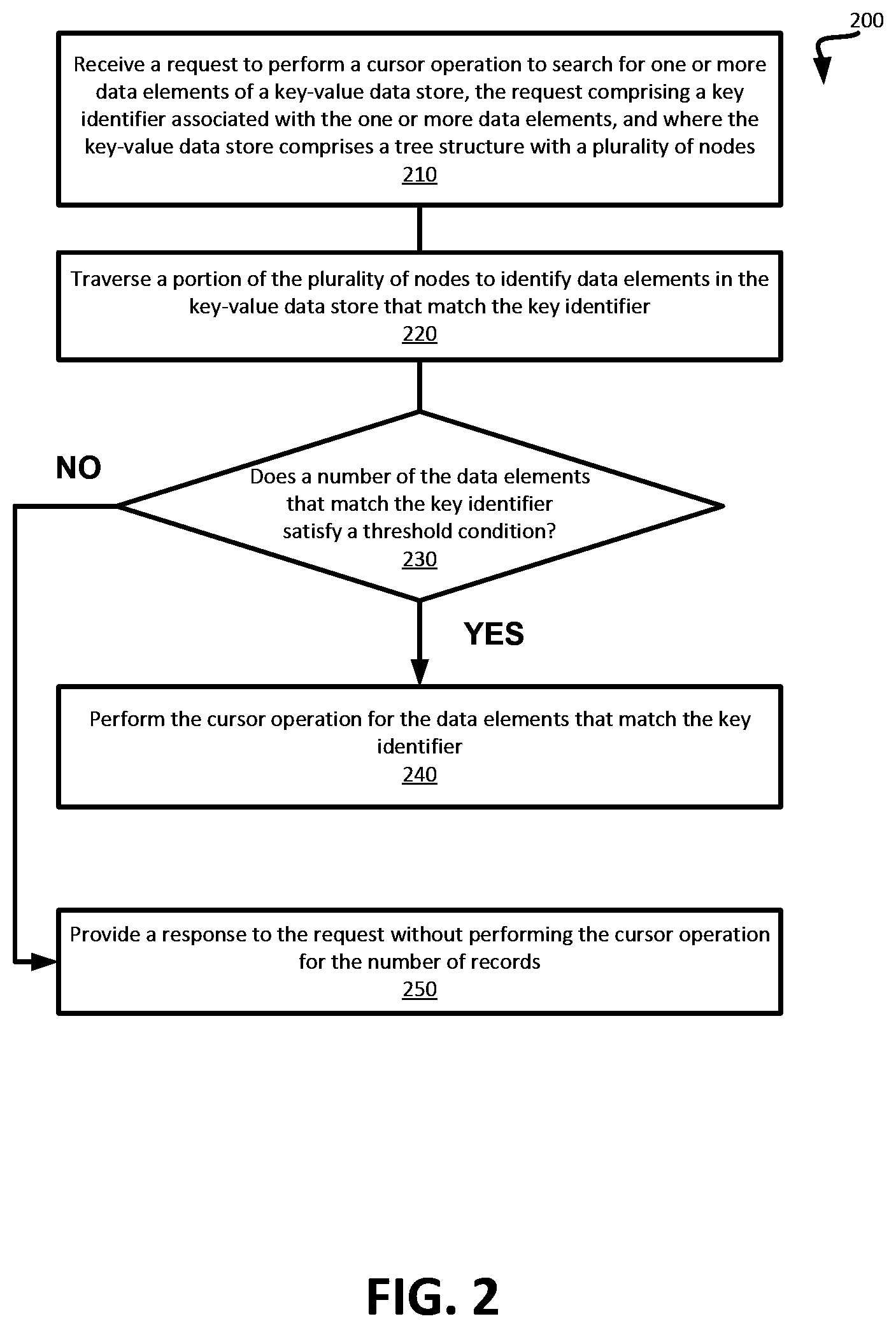 Patent US12455855 Figure 2 – Prefix probe for cursor operations associated with a key-value database system