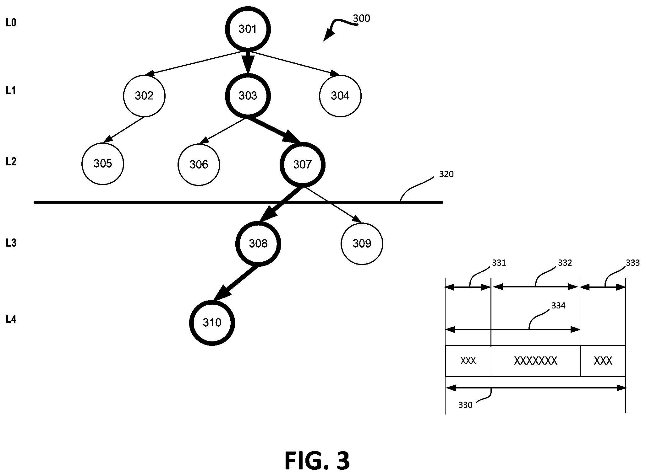 Patent US12455855 Figure 3 – Prefix probe for cursor operations associated with a key-value database system