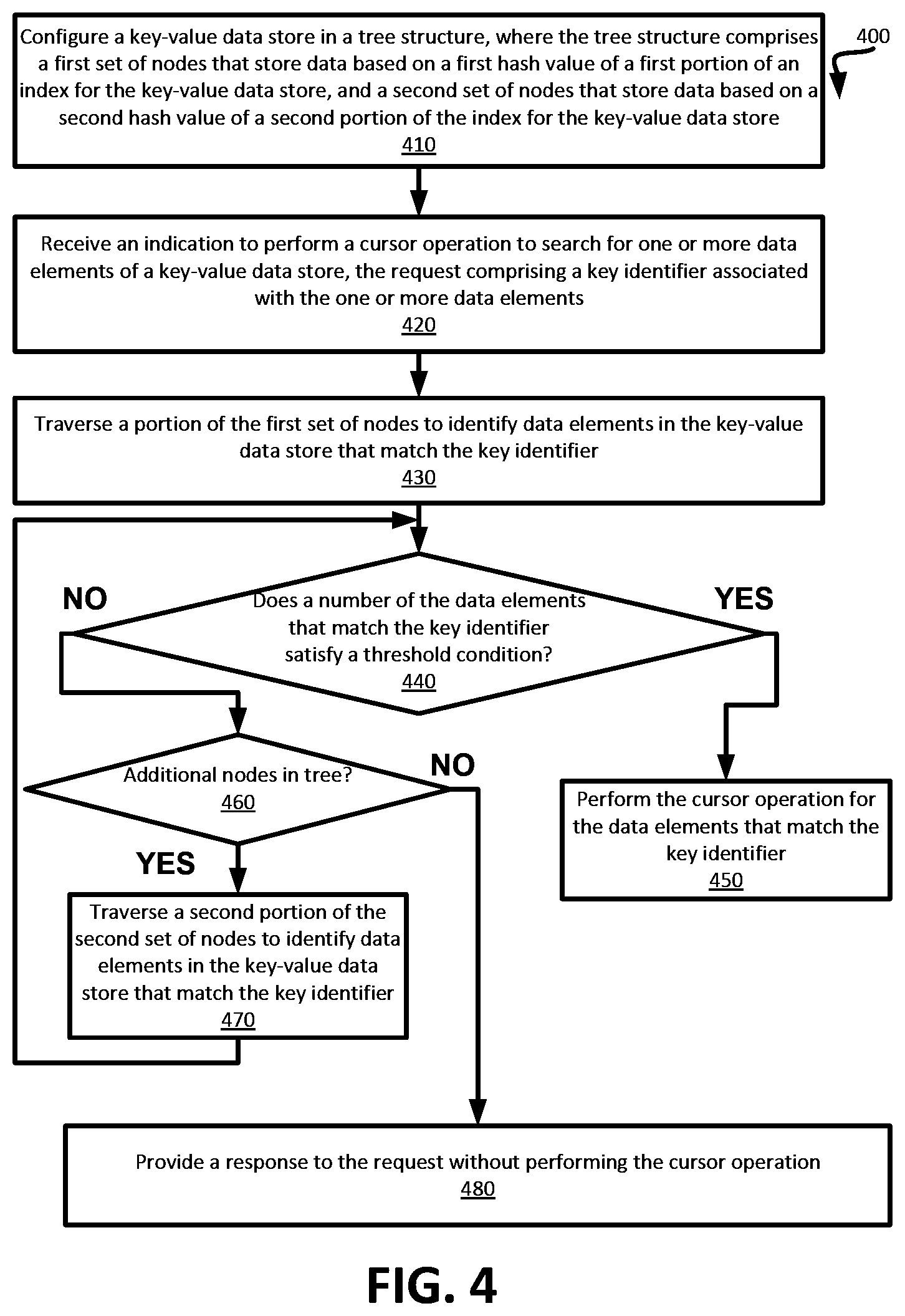 Patent US12455855 Figure 4 – Prefix probe for cursor operations associated with a key-value database system