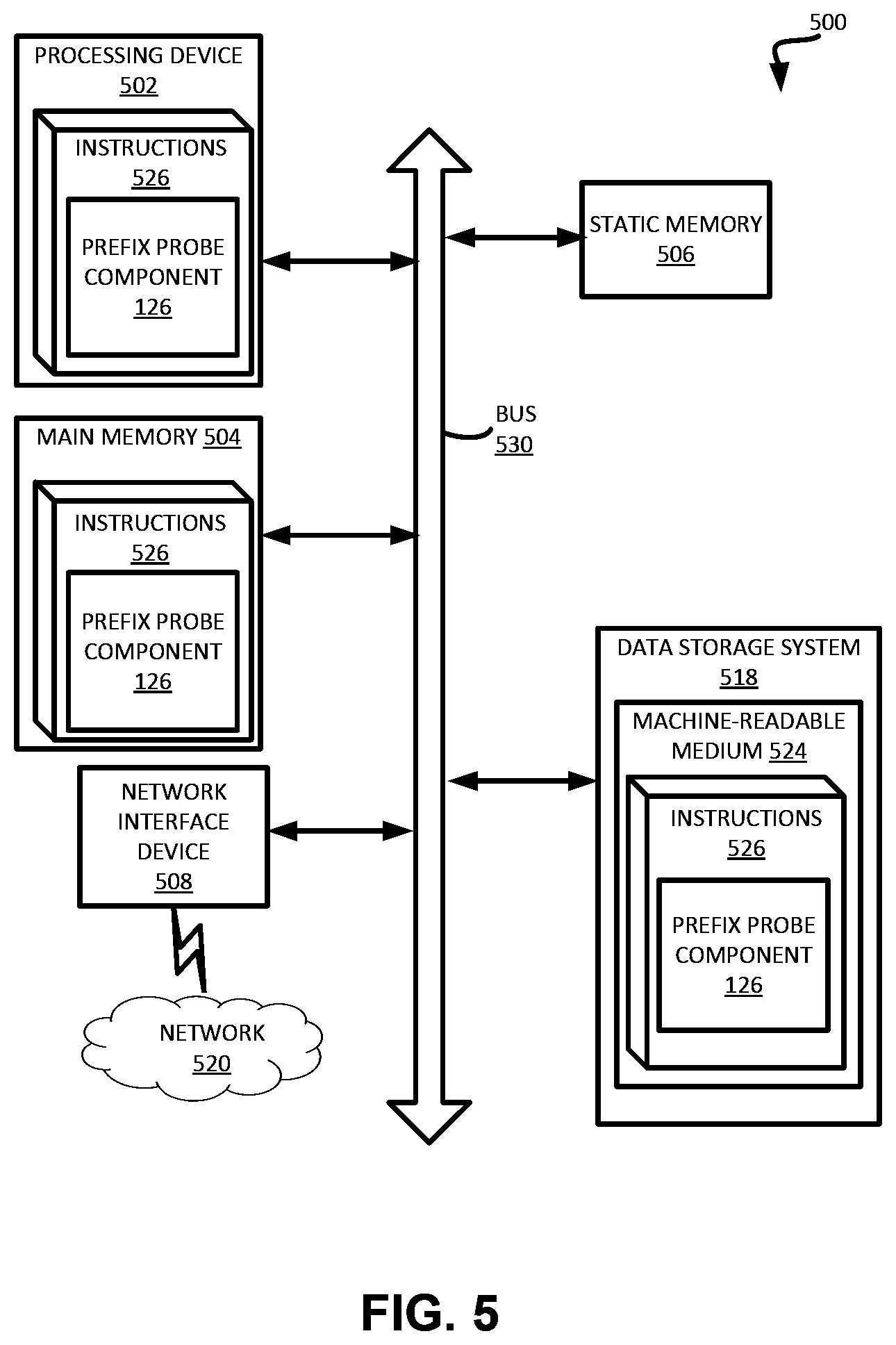 Patent US12455855 Figure 5 – Prefix probe for cursor operations associated with a key-value database system