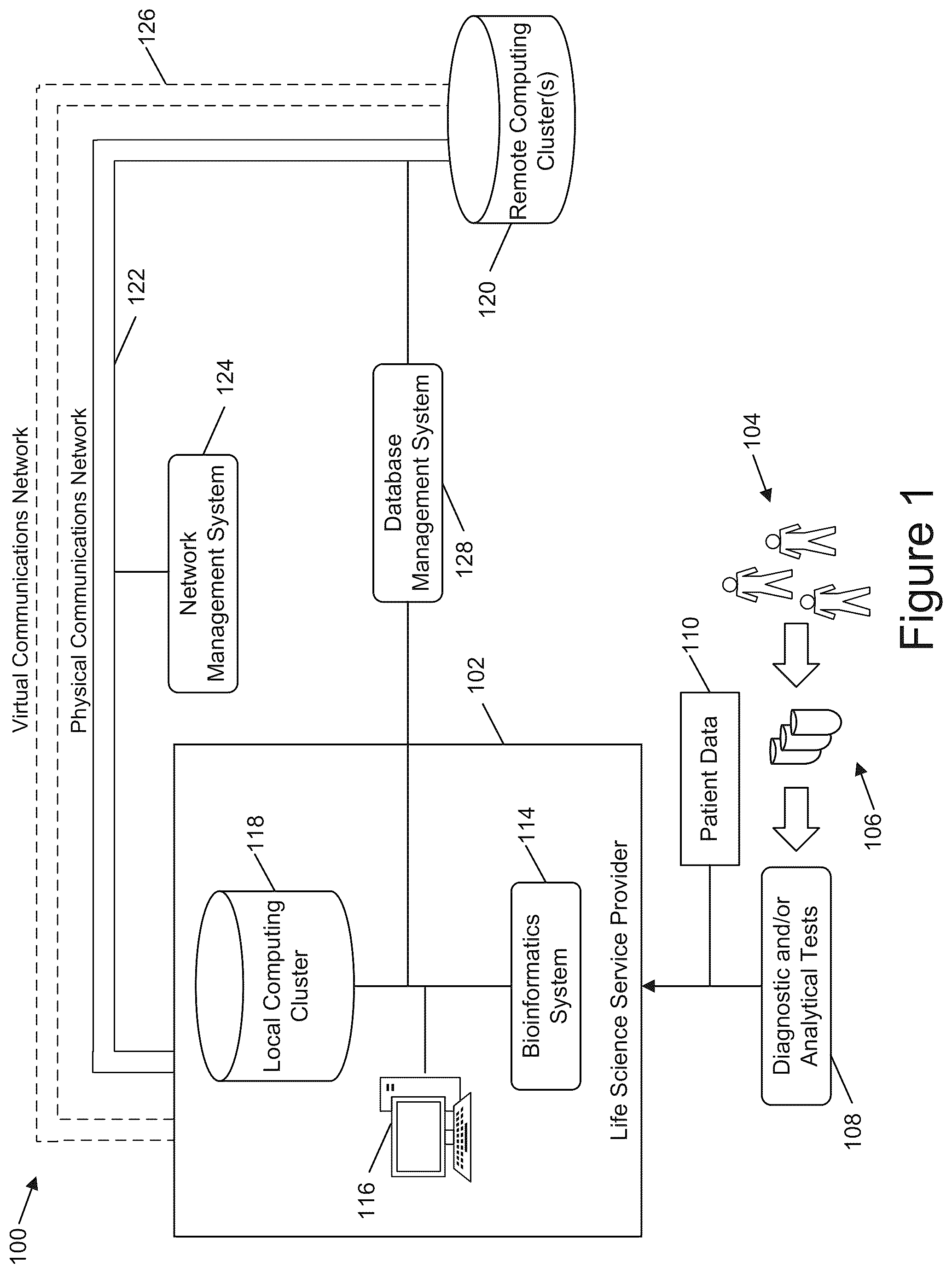 Patent US12455856 Figure 1 – Single namespace for high performance computing system