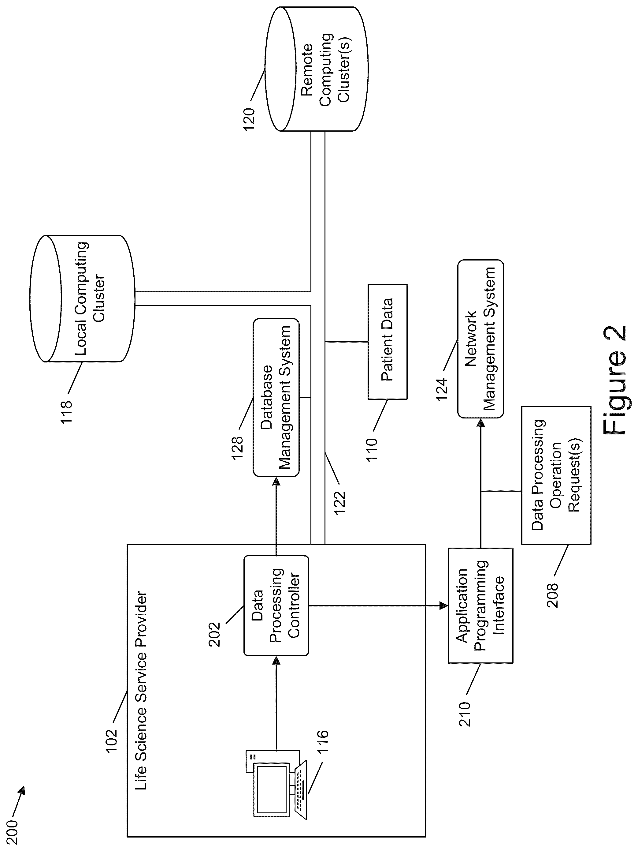 Patent US12455856 Figure 2 – Single namespace for high performance computing system