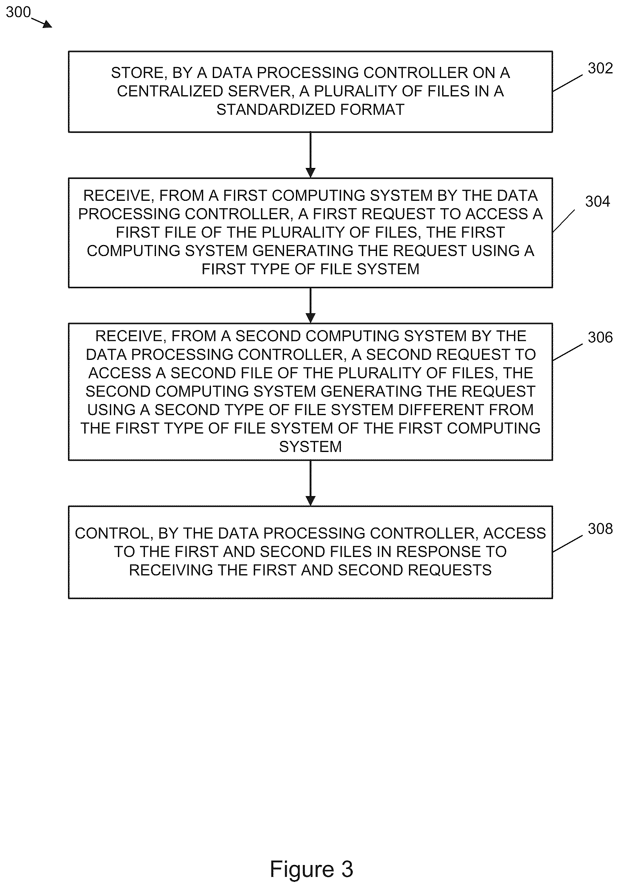 Patent US12455856 Figure 3 – Single namespace for high performance computing system