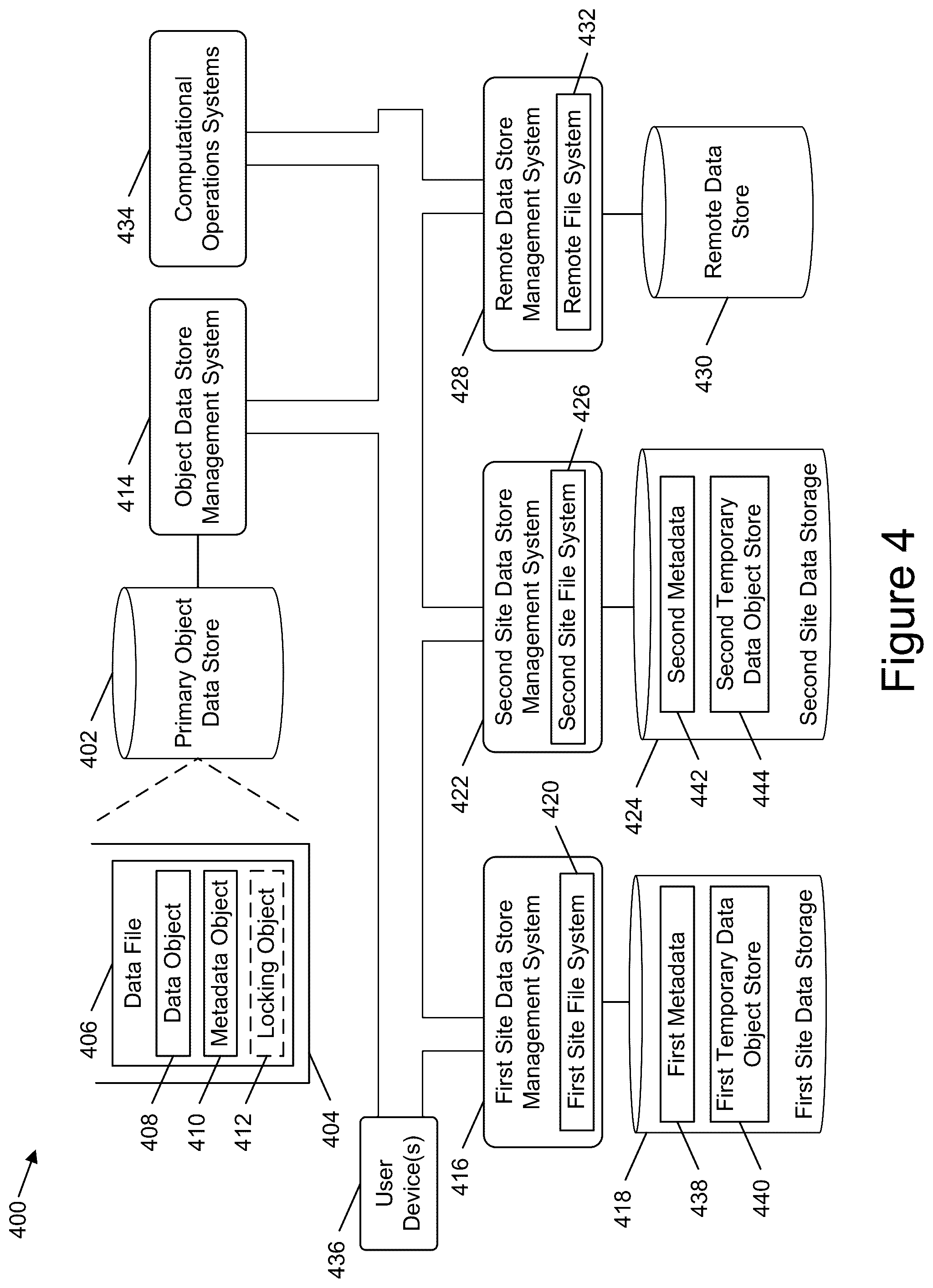 Patent US12455856 Figure 4 – Single namespace for high performance computing system