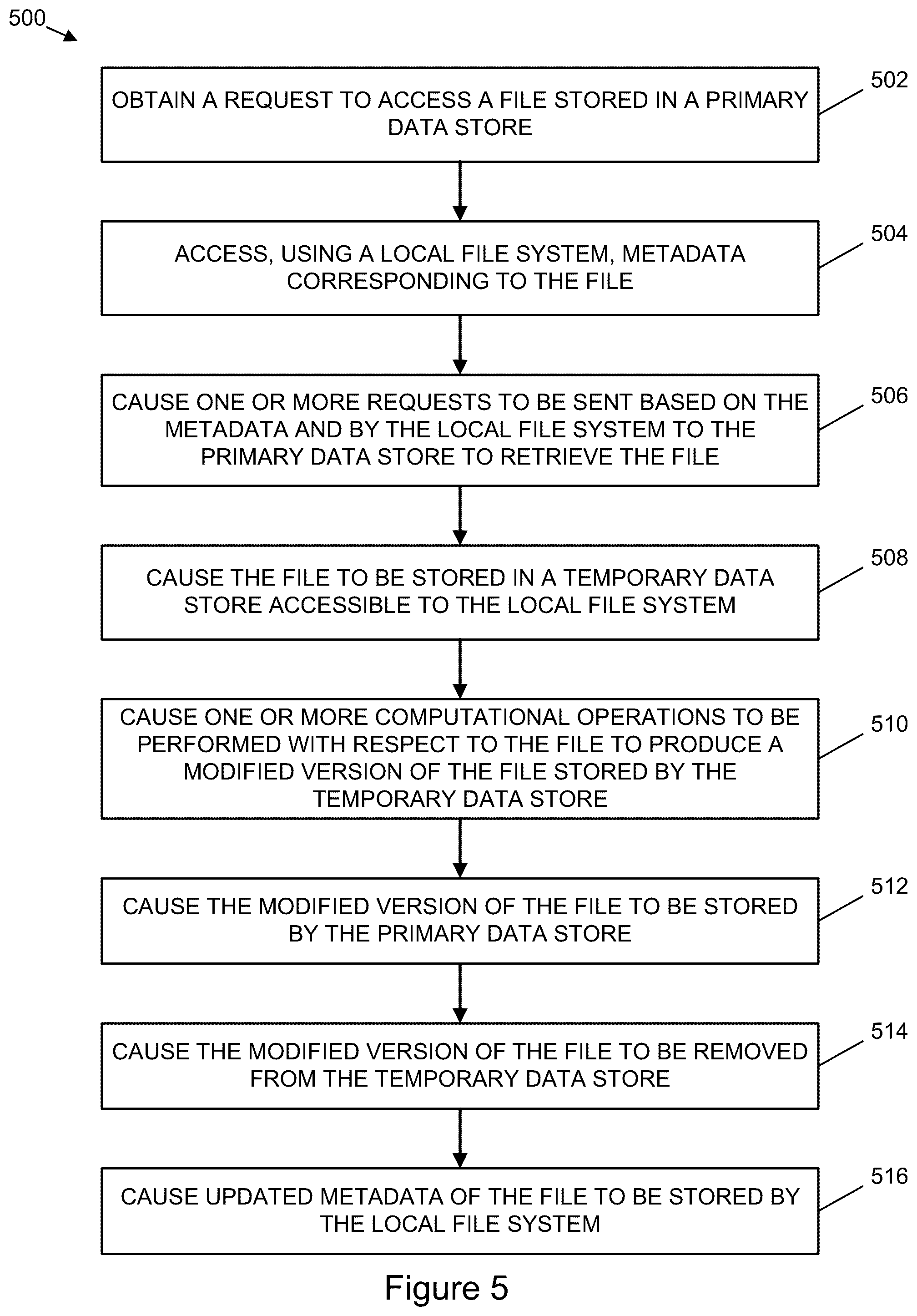 Patent US12455856 Figure 5 – Single namespace for high performance computing system