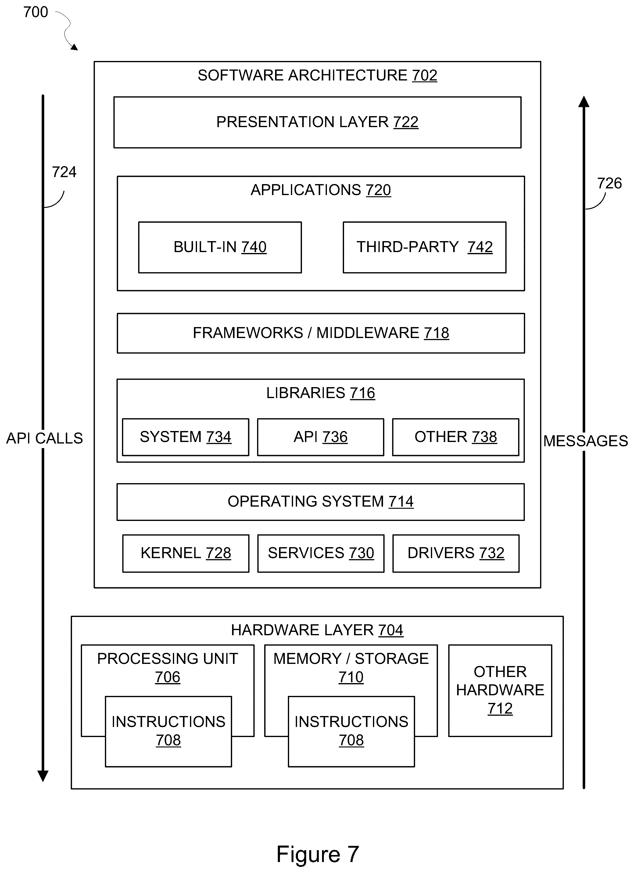 Patent US12455856 Figure 7 – Single namespace for high performance computing system