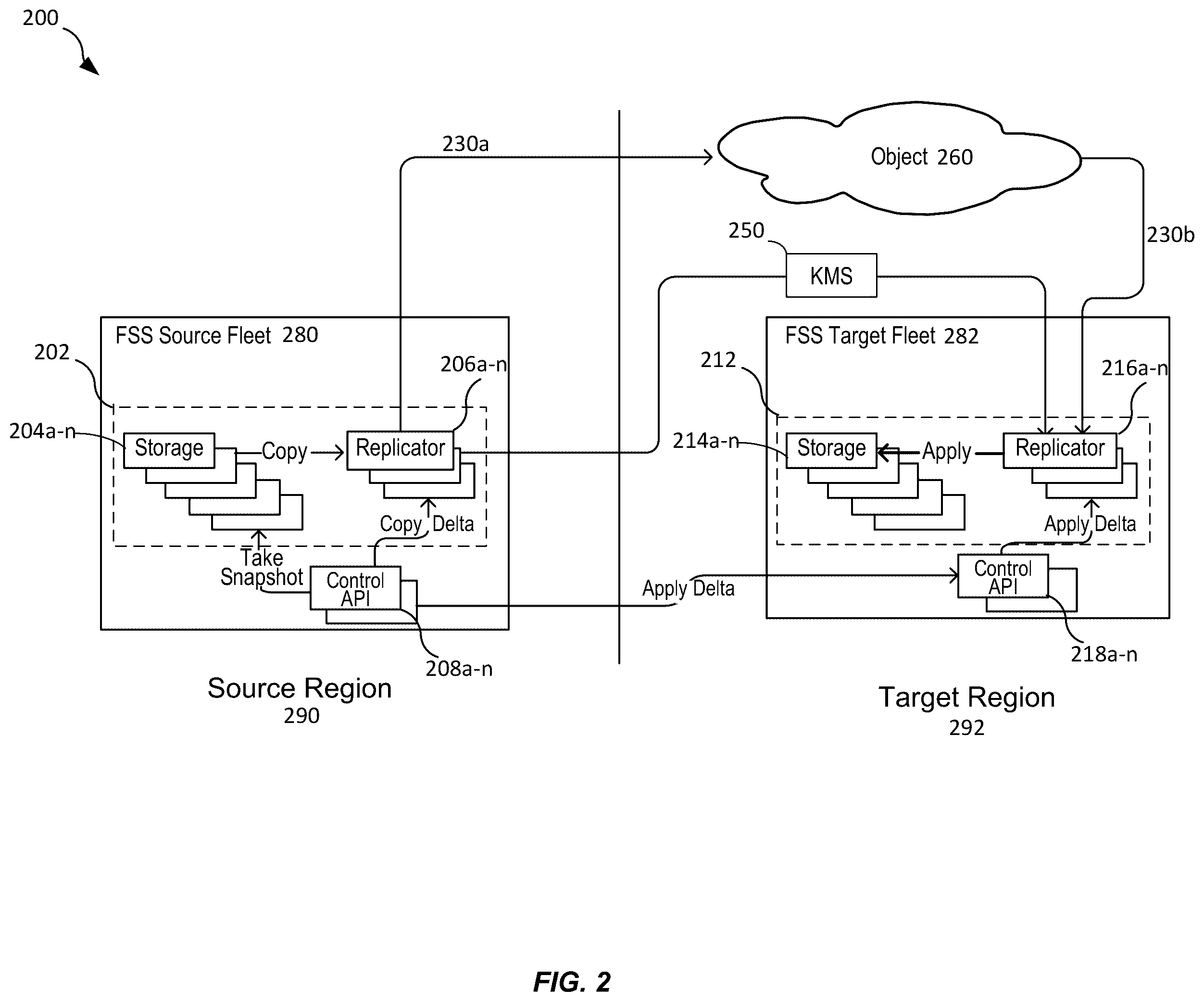 Patent US12455861 Figure 2 – Techniques for efficient encryption and decryption during file system cross-region replication