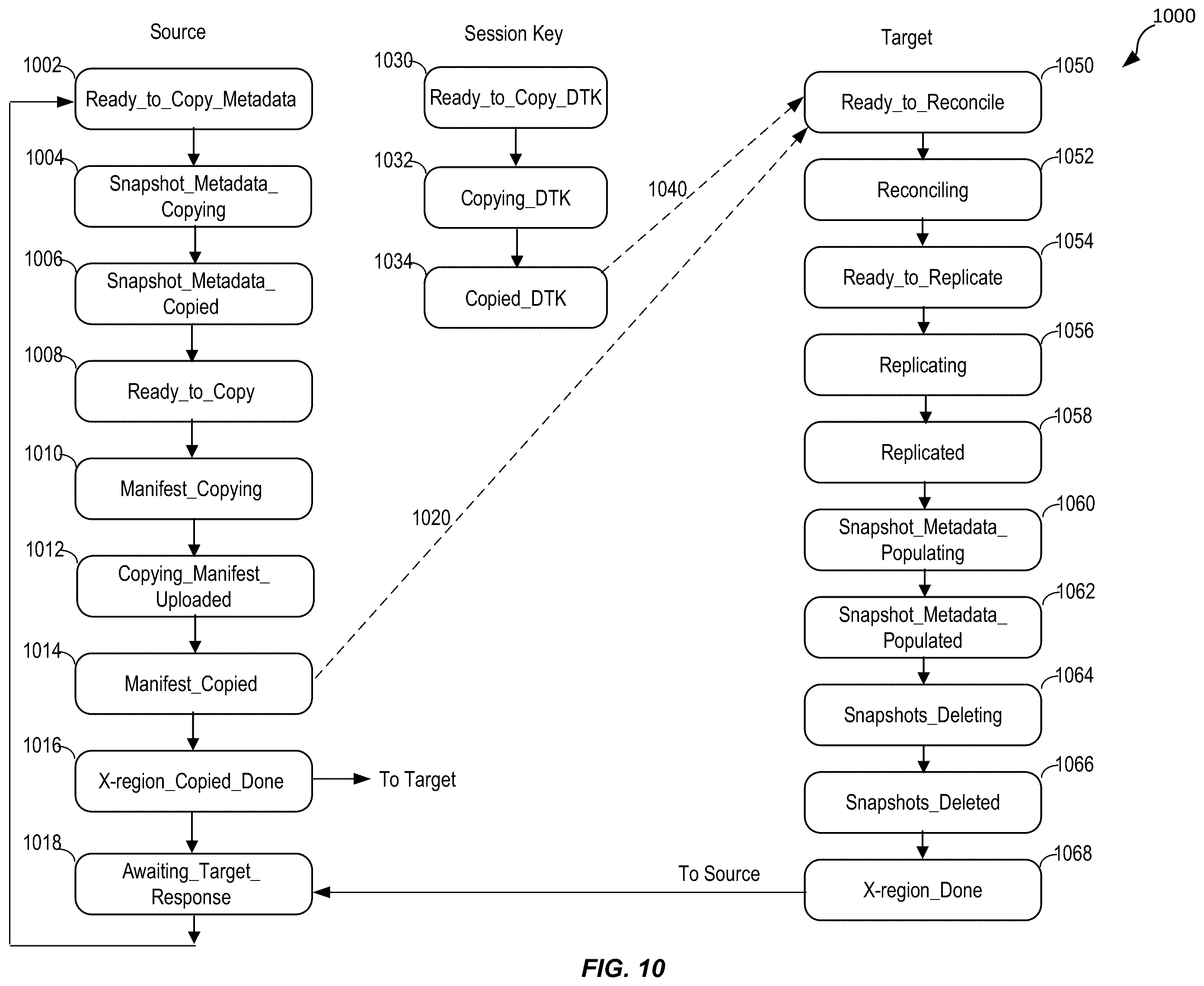 Patent US12455861 Figure 10 – Techniques for efficient encryption and decryption during file system cross-region replication