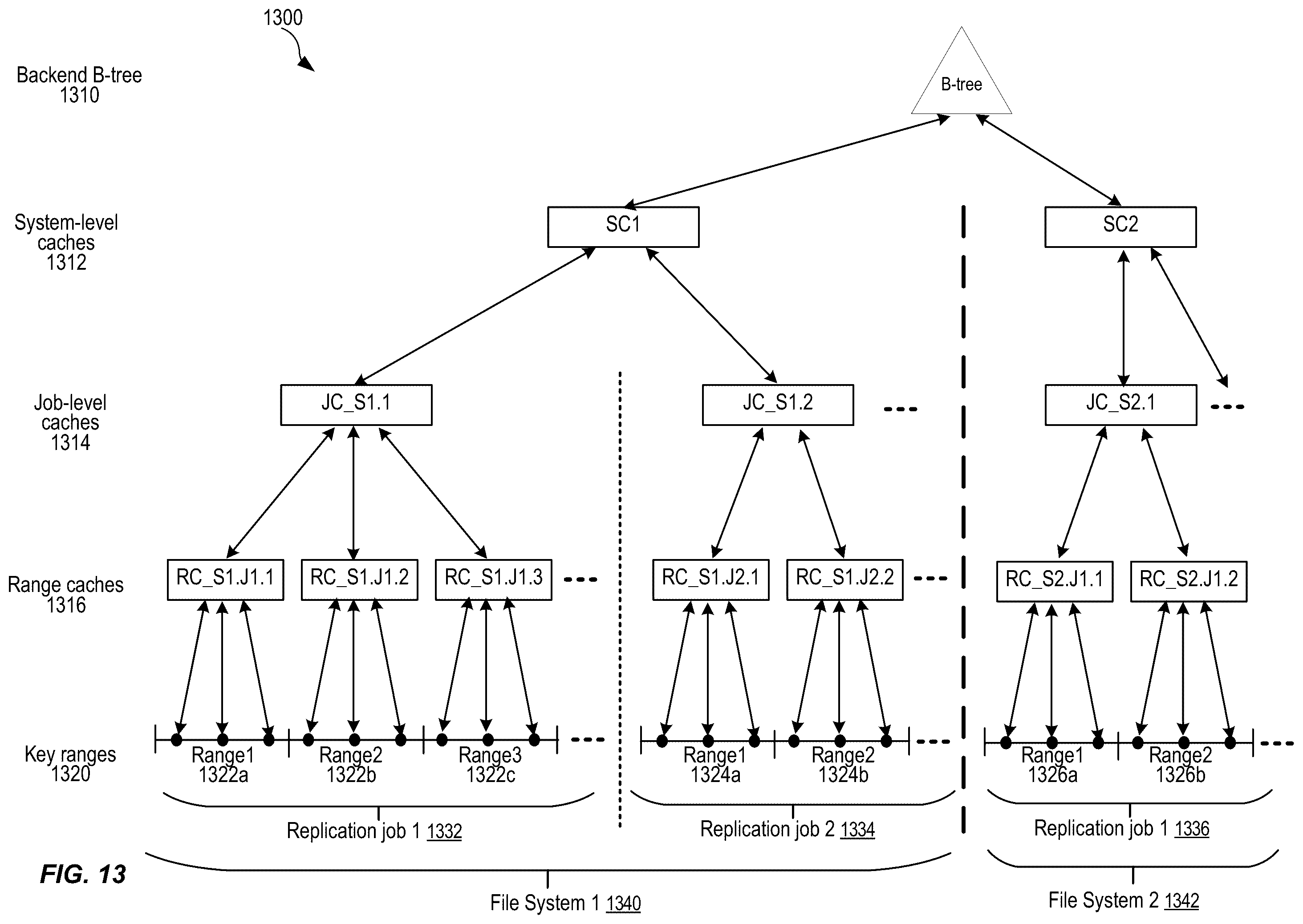 Patent US12455861 Figure 13 – Techniques for efficient encryption and decryption during file system cross-region replication